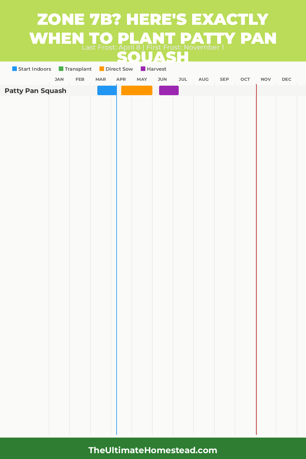 When to Plant Patty Pan Squash in Zone 7b