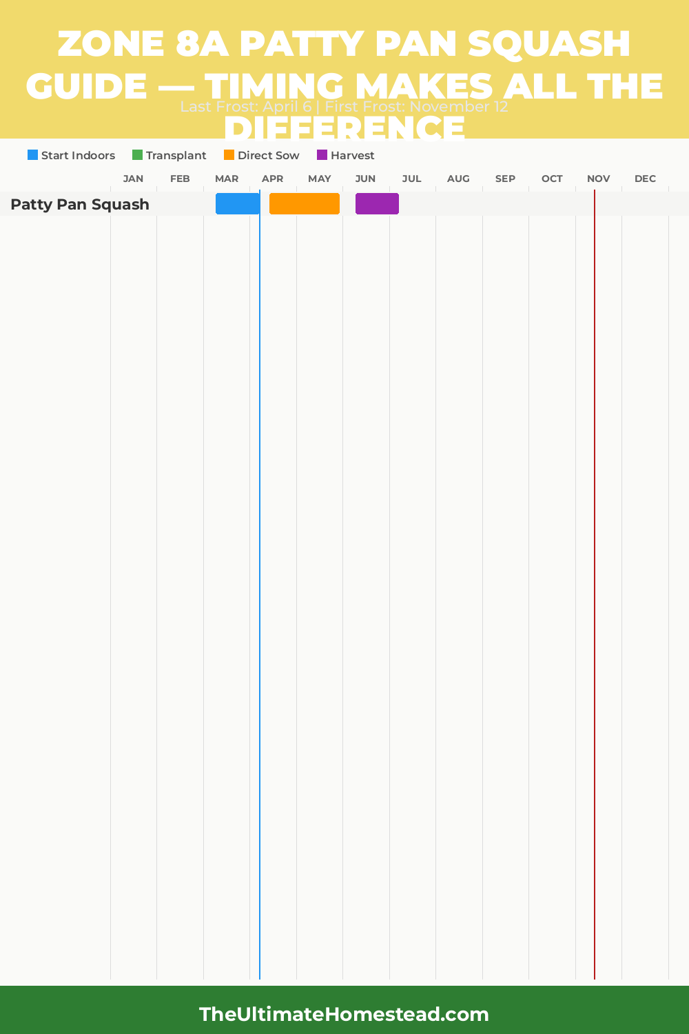 When to Plant Patty Pan Squash in Zone 8a