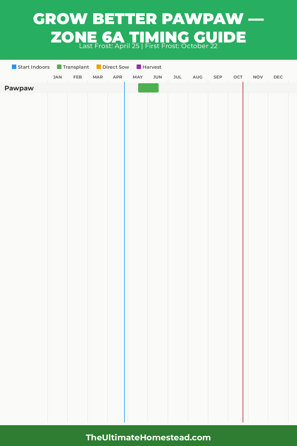When to Plant Pawpaw in Zone 6a
