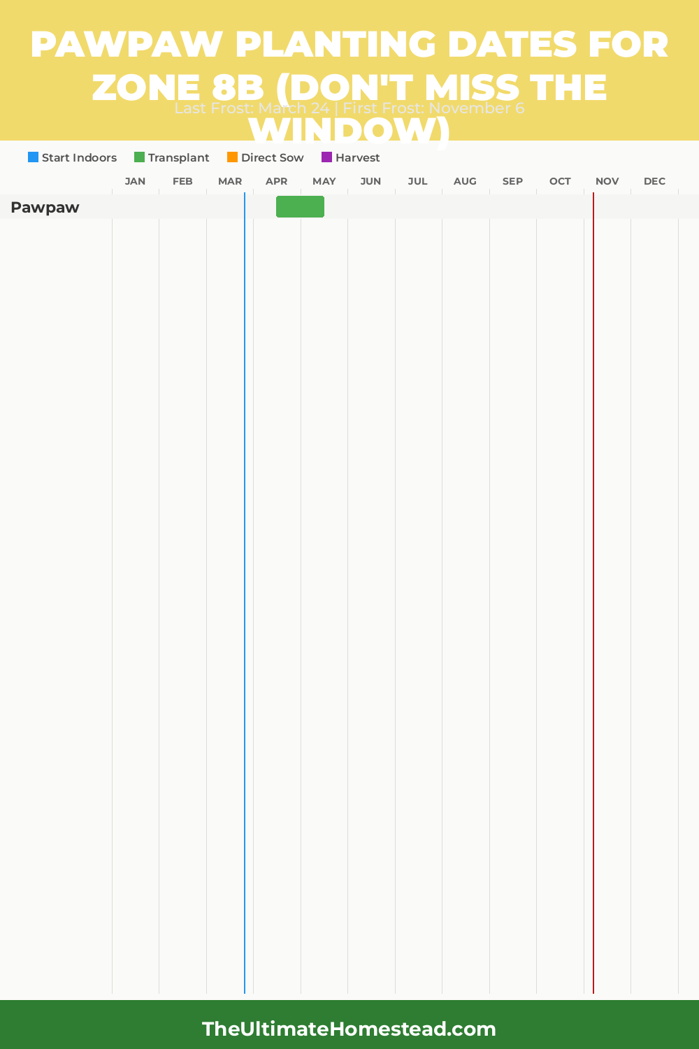 When to Plant Pawpaw in Zone 8b