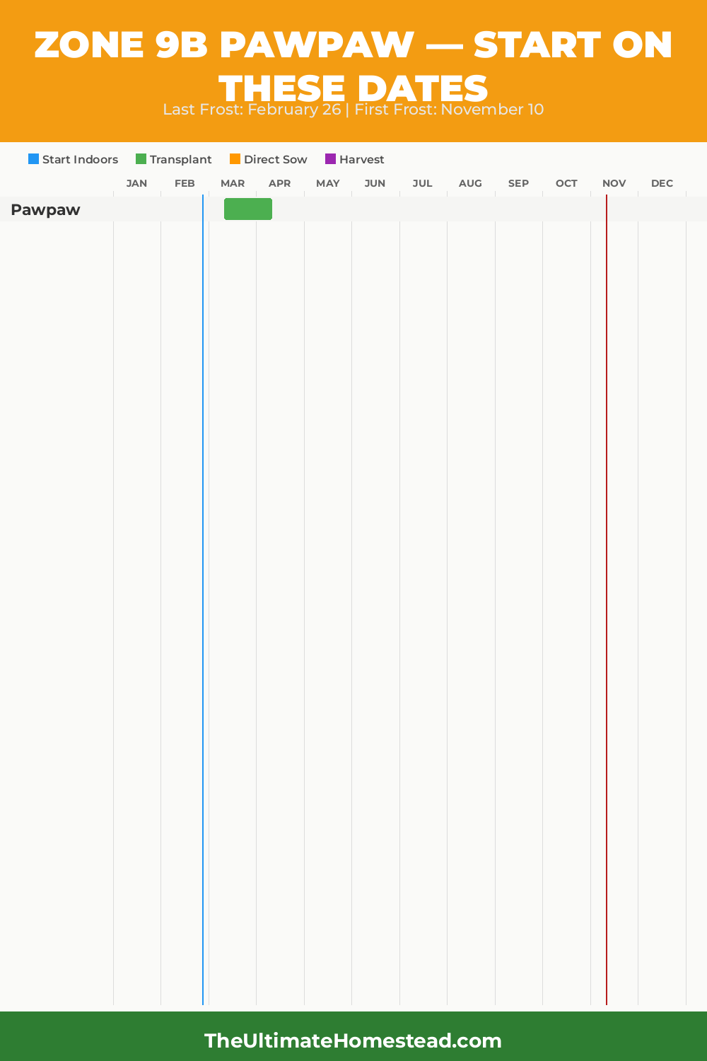 When to Plant Pawpaw in Zone 9b