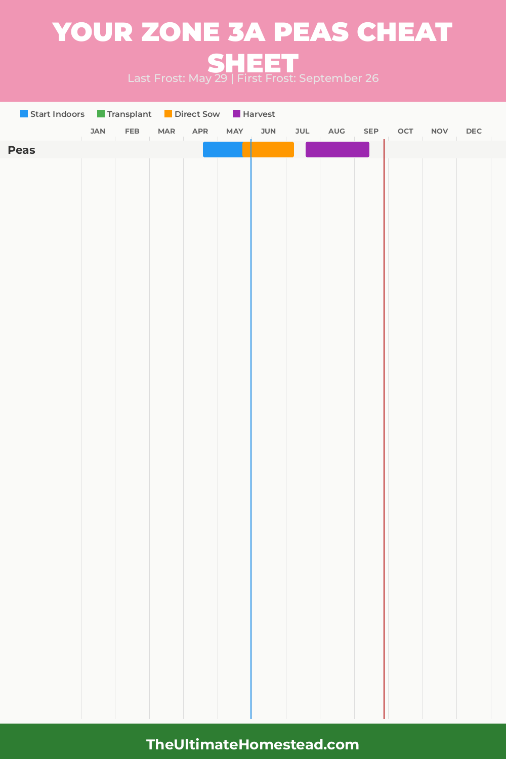 When to Plant Peas in Zone 3a