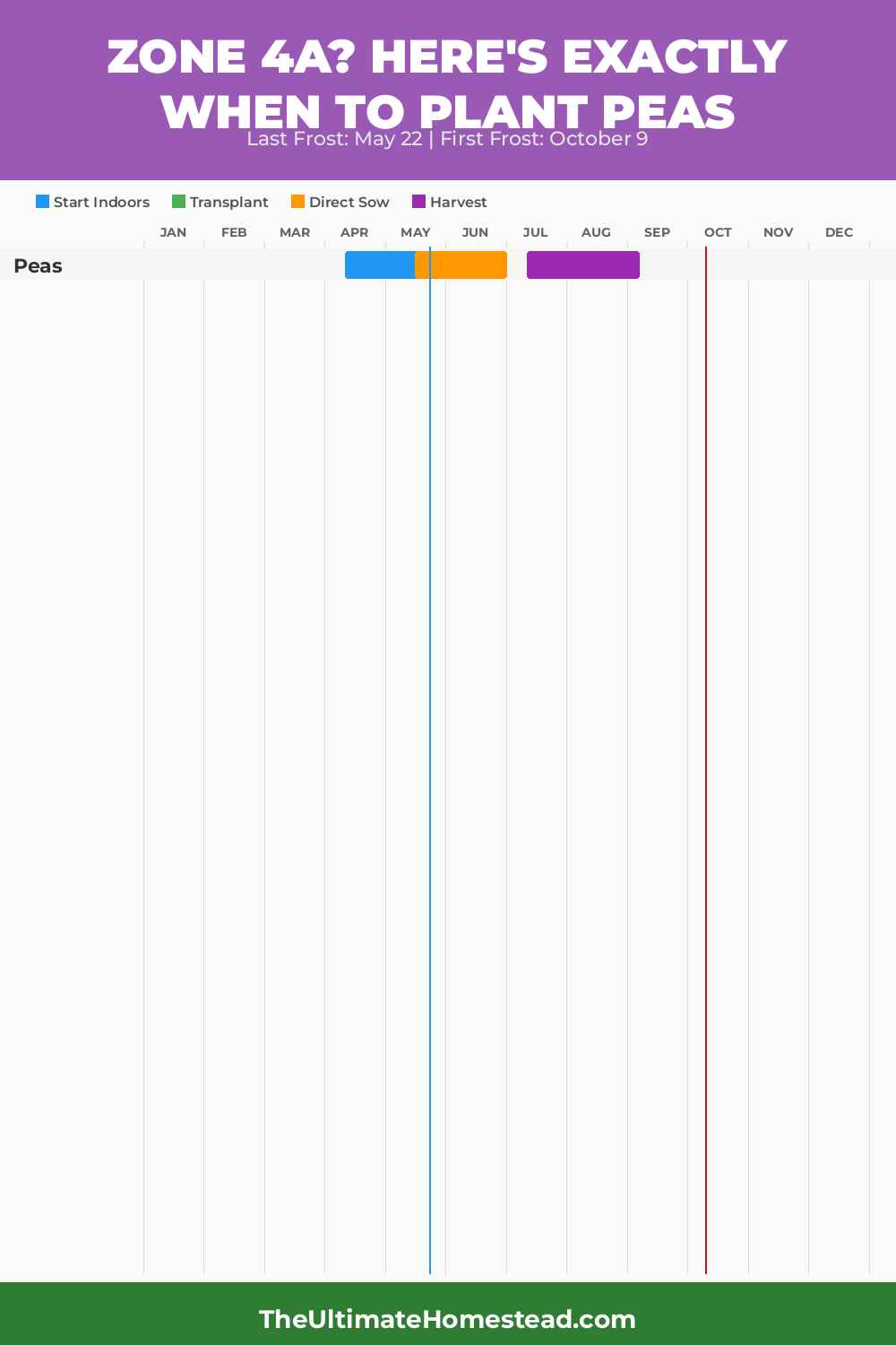 When to Plant Peas in Zone 4a