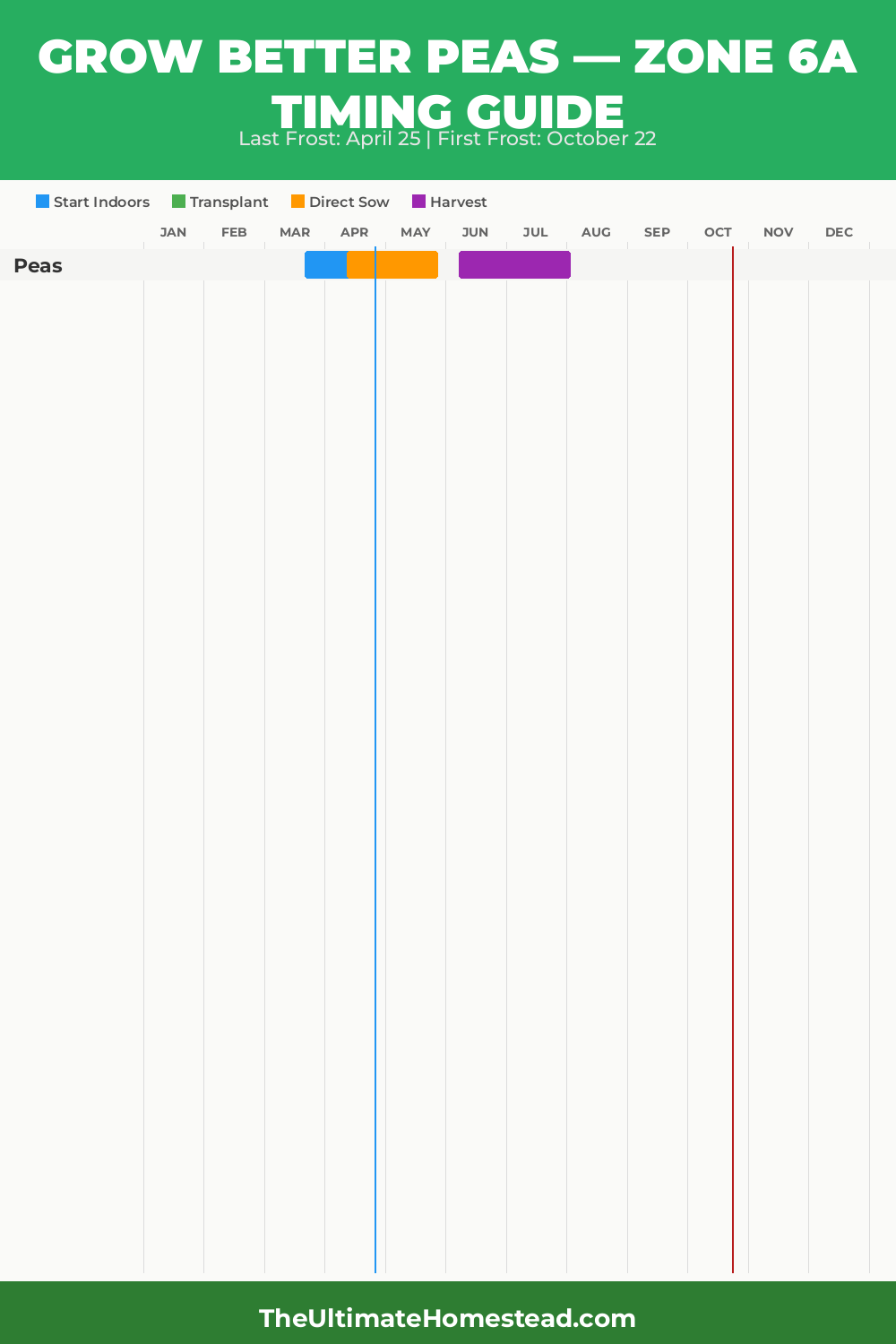 When to Plant Peas in Zone 6a