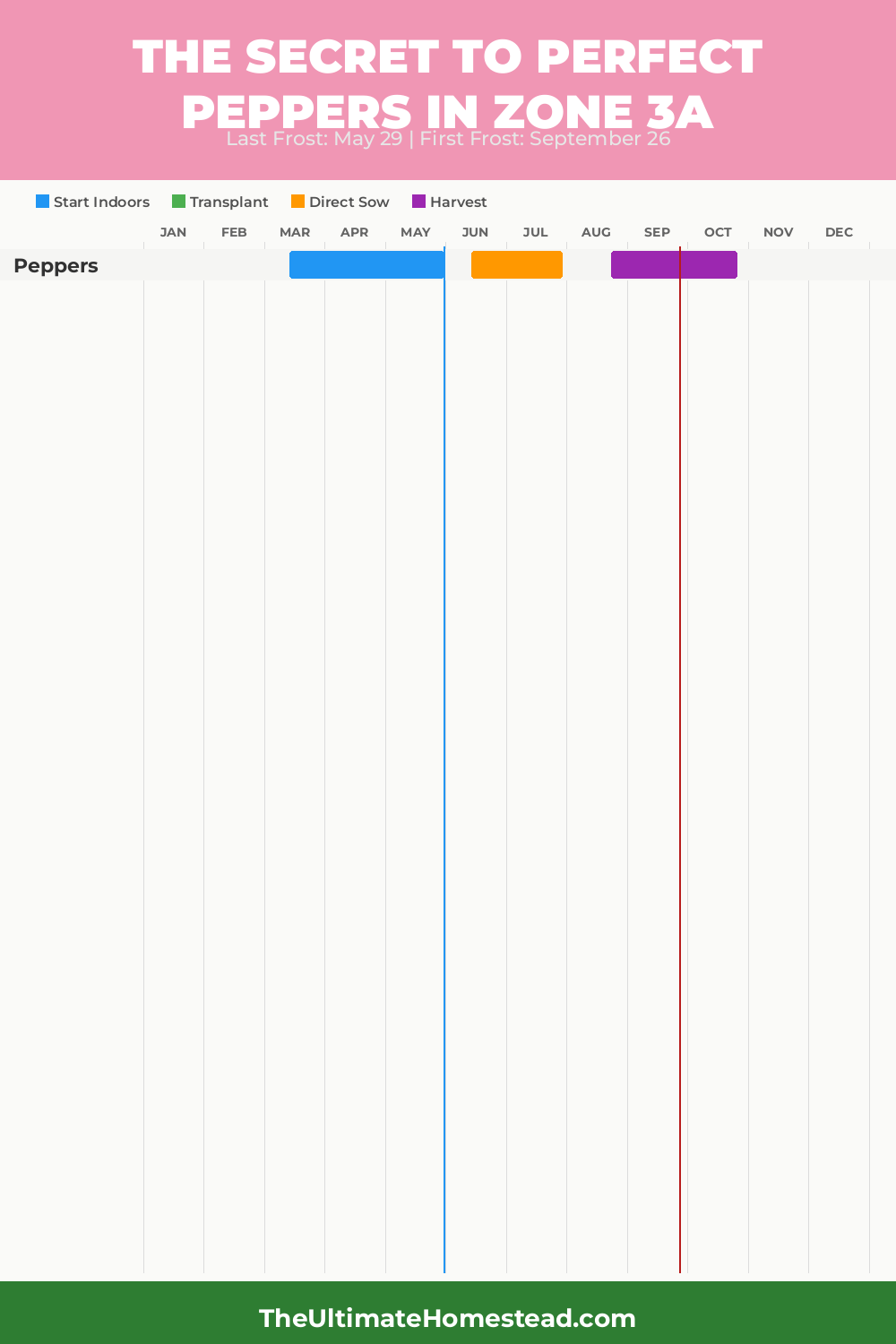 When to Plant Peppers in Zone 3a