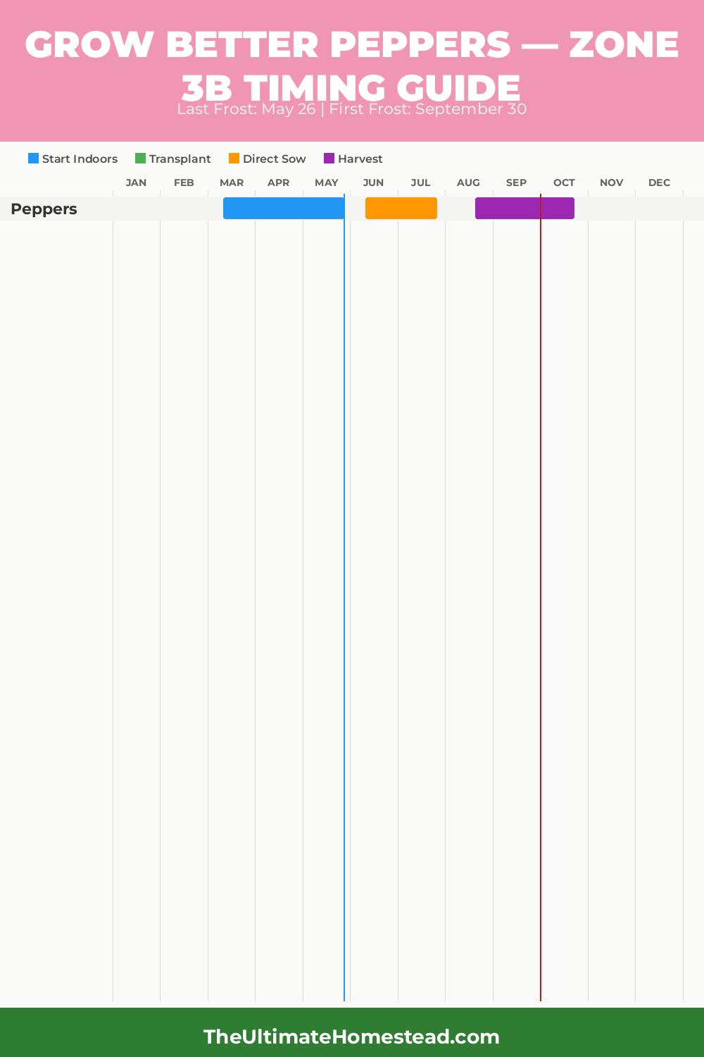 When to Plant Peppers in Zone 3b