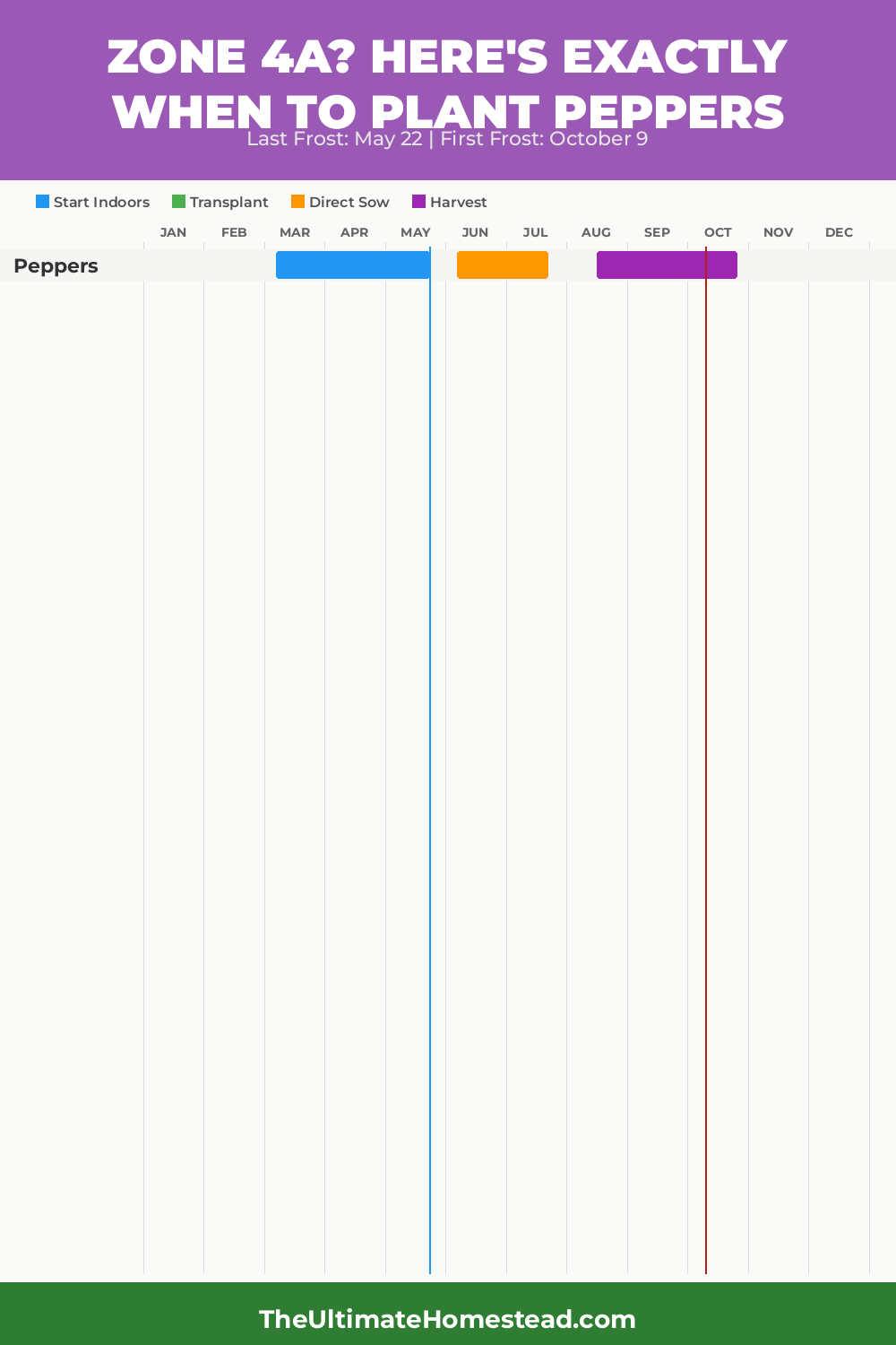 When to Plant Peppers in Zone 4a