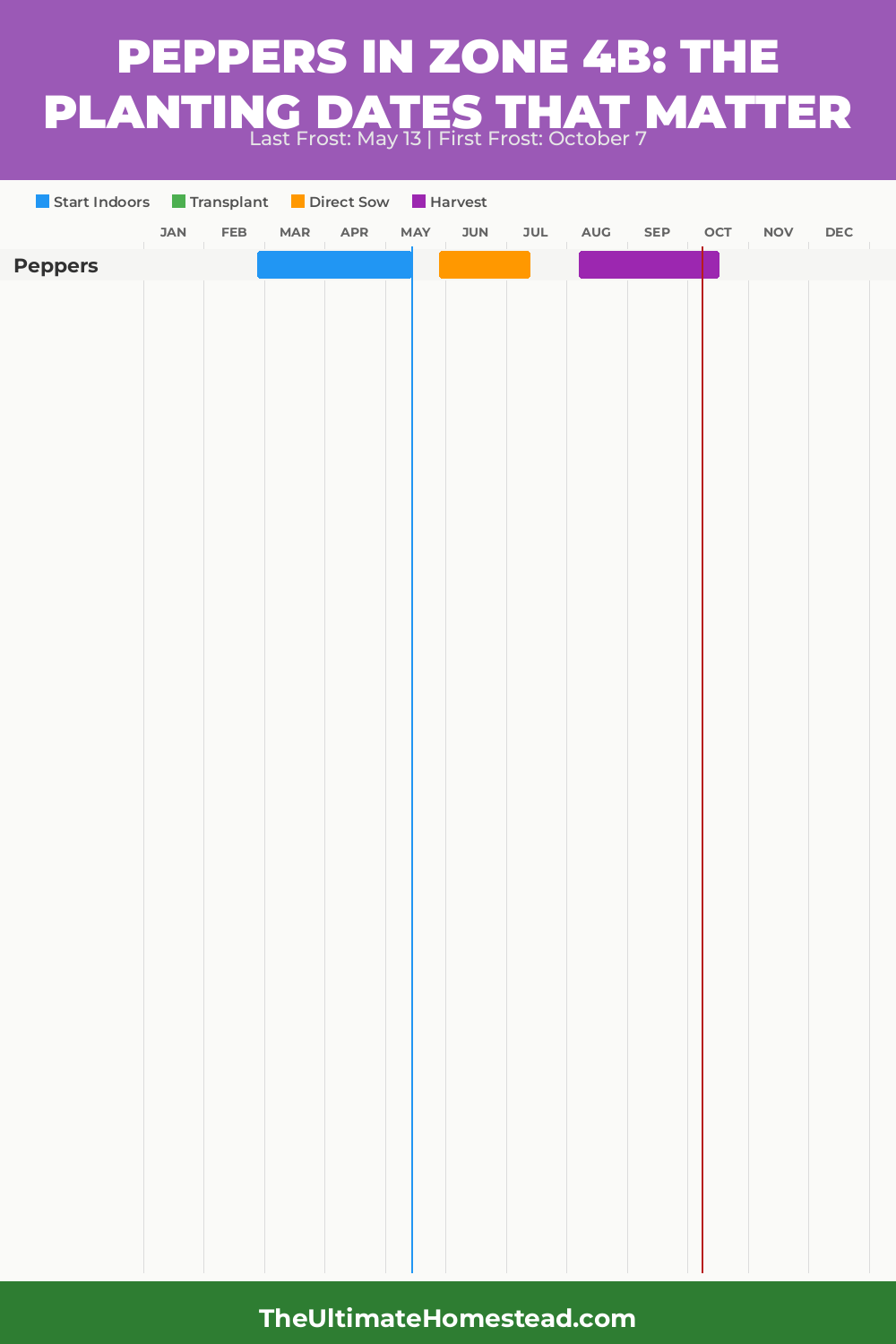 When to Plant Peppers in Zone 4b