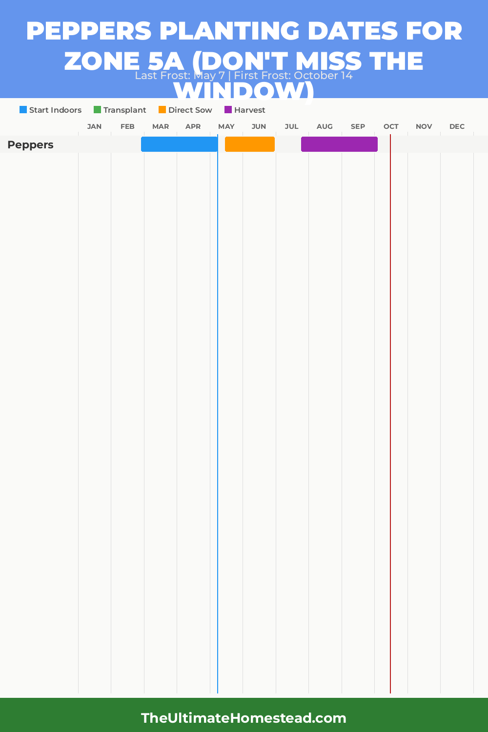 When to Plant Peppers in Zone 5a