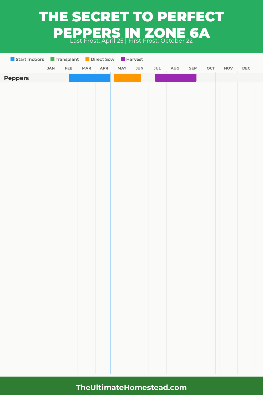 When to Plant Peppers in Zone 6a