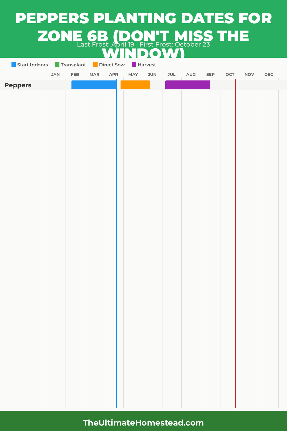 When to Plant Peppers in Zone 6b