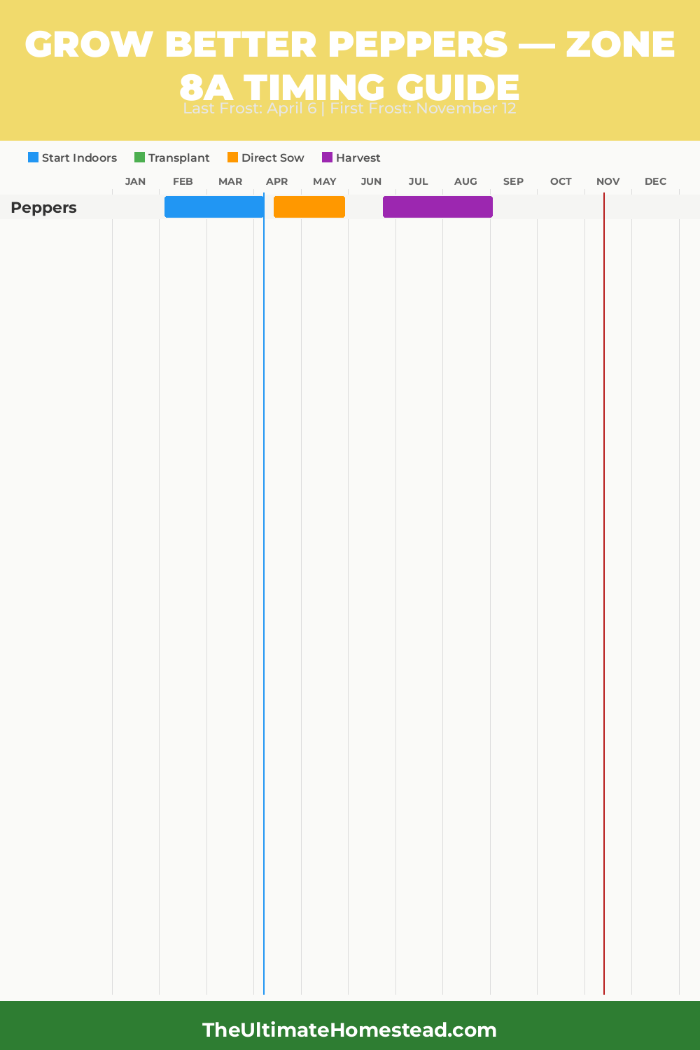 When to Plant Peppers in Zone 8a