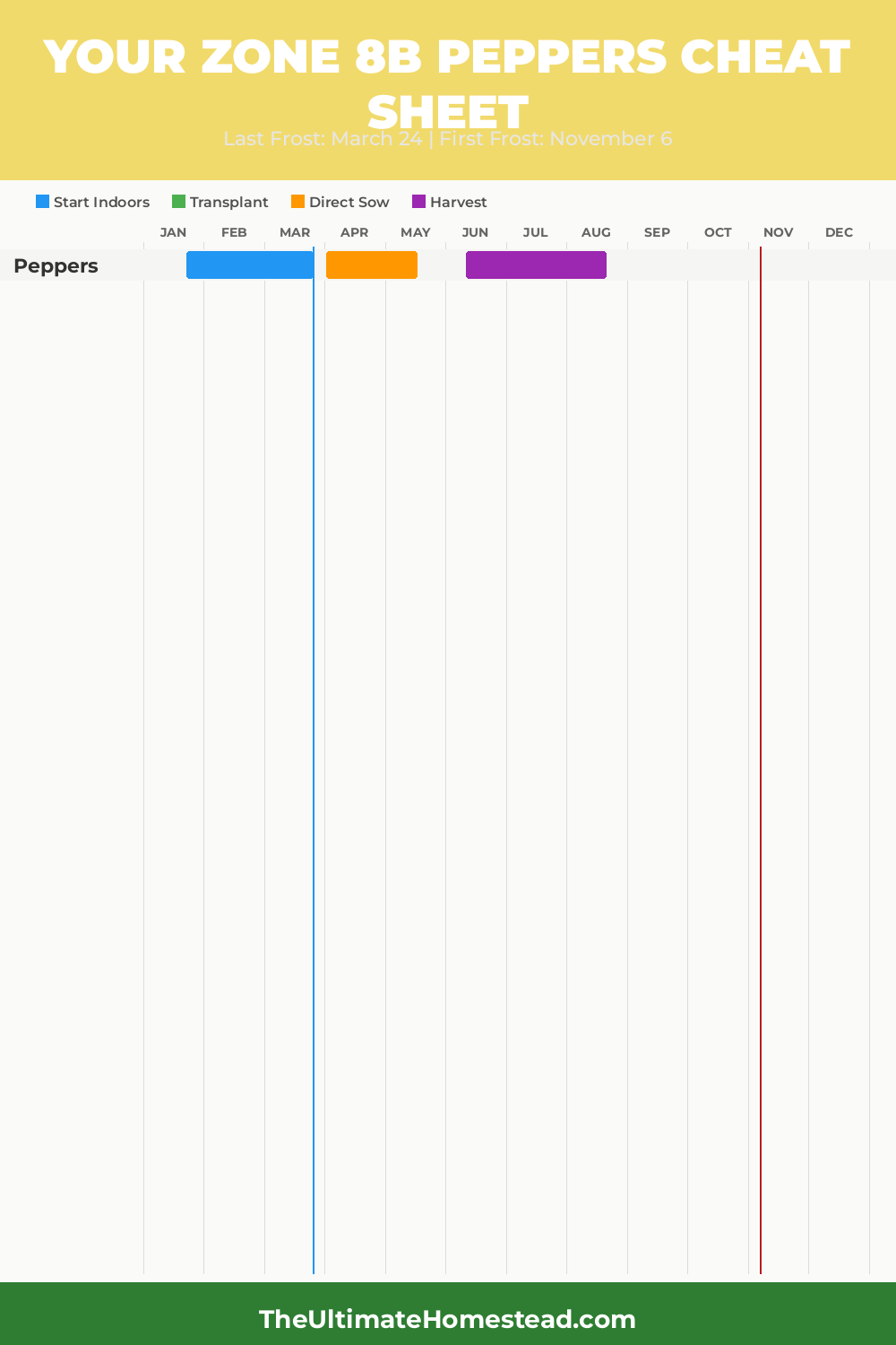 When to Plant Peppers in Zone 8b