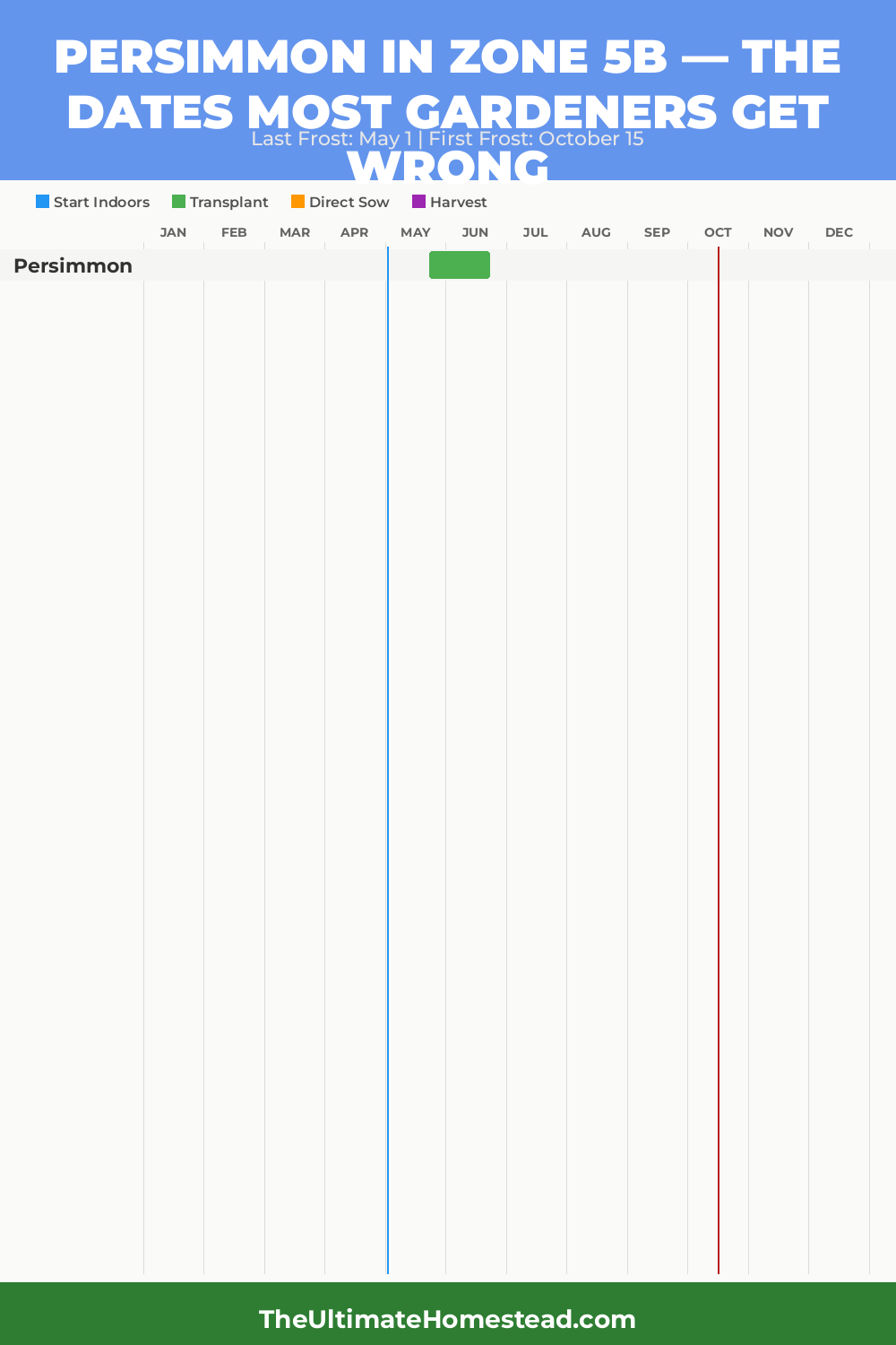 When to Plant Persimmon in Zone 5b