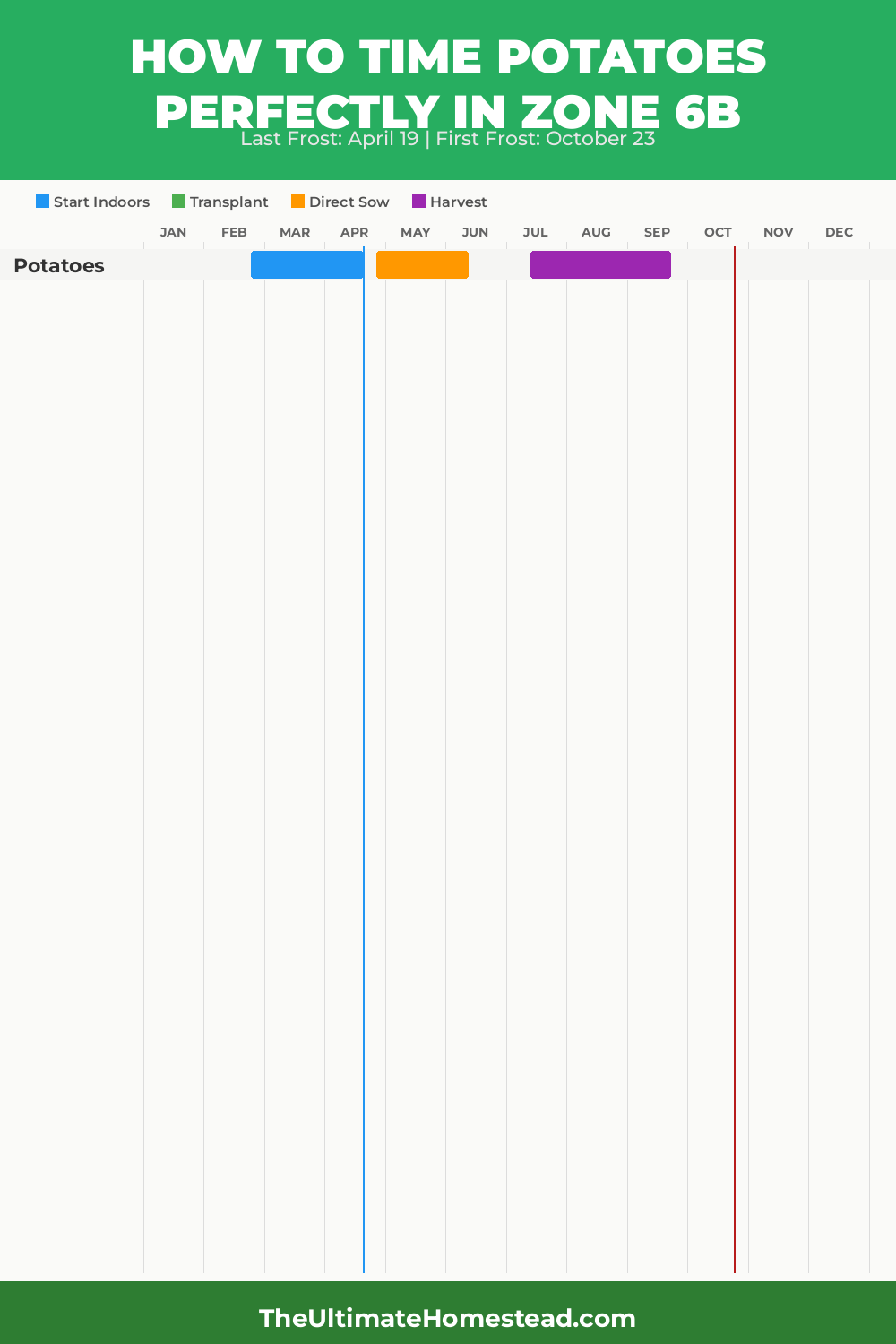 When to Plant Potatoes in Zone 6b