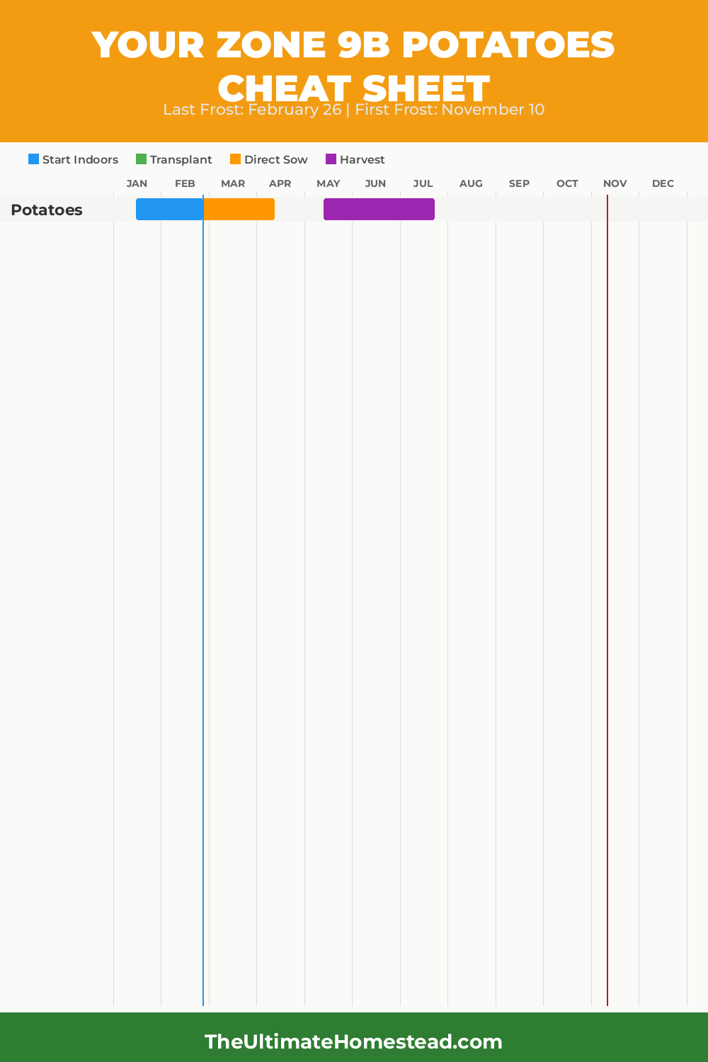 When to Plant Potatoes in Zone 9b