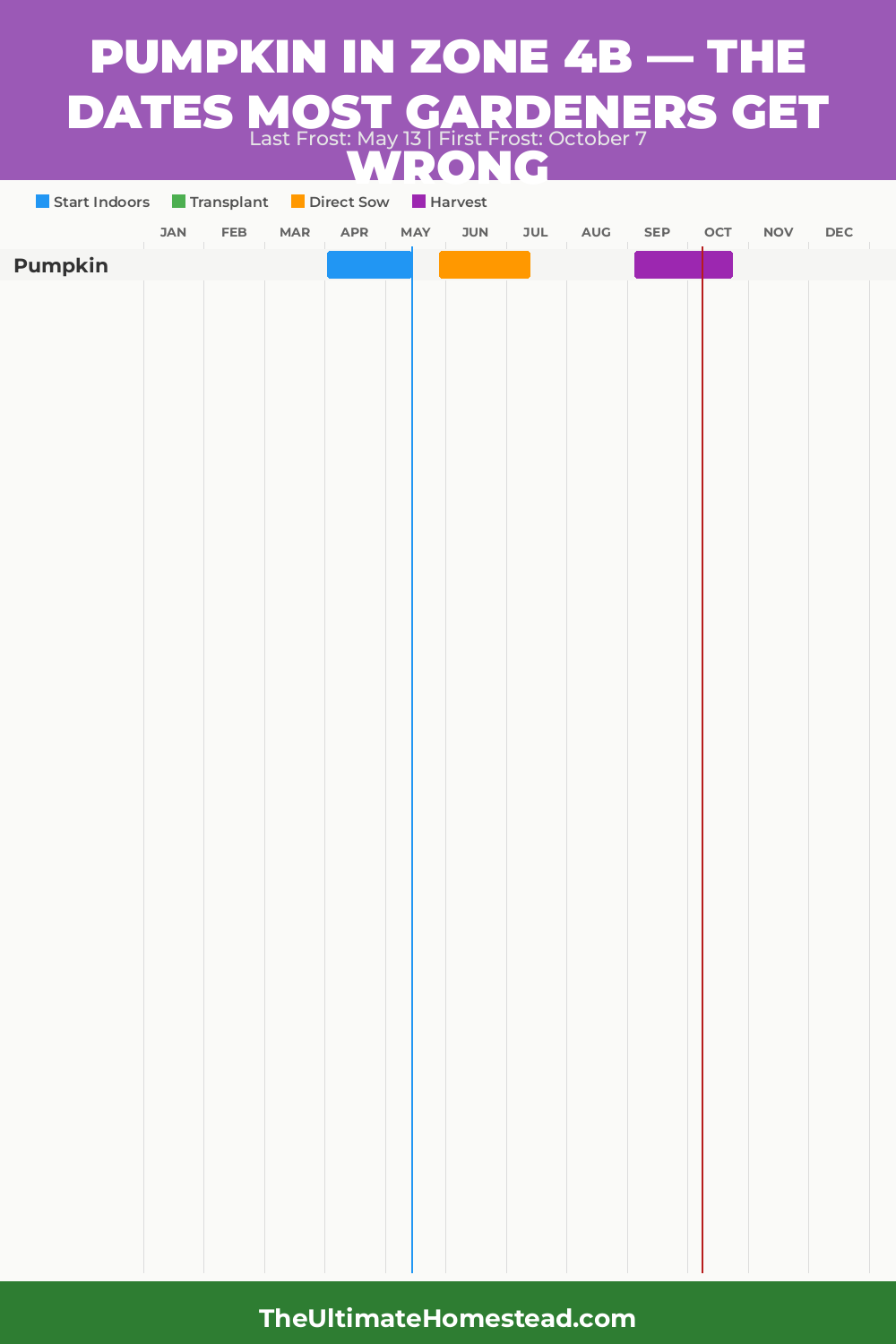 When to Plant Pumpkin in Zone 4b