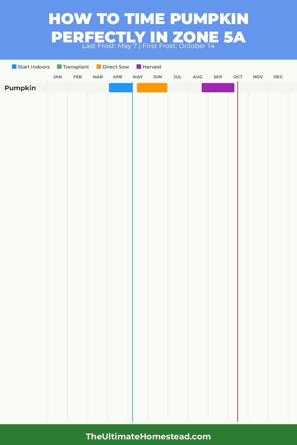 When to Plant Pumpkin in Zone 5a