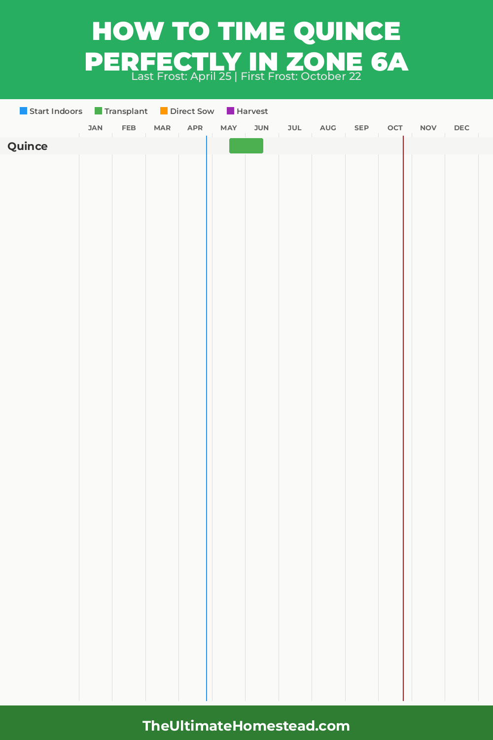 When to Plant Quince in Zone 6a