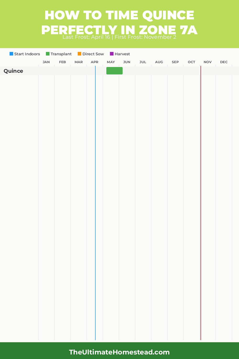 When to Plant Quince in Zone 7a