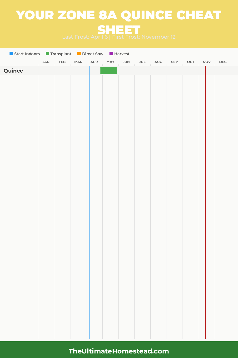 When to Plant Quince in Zone 8a