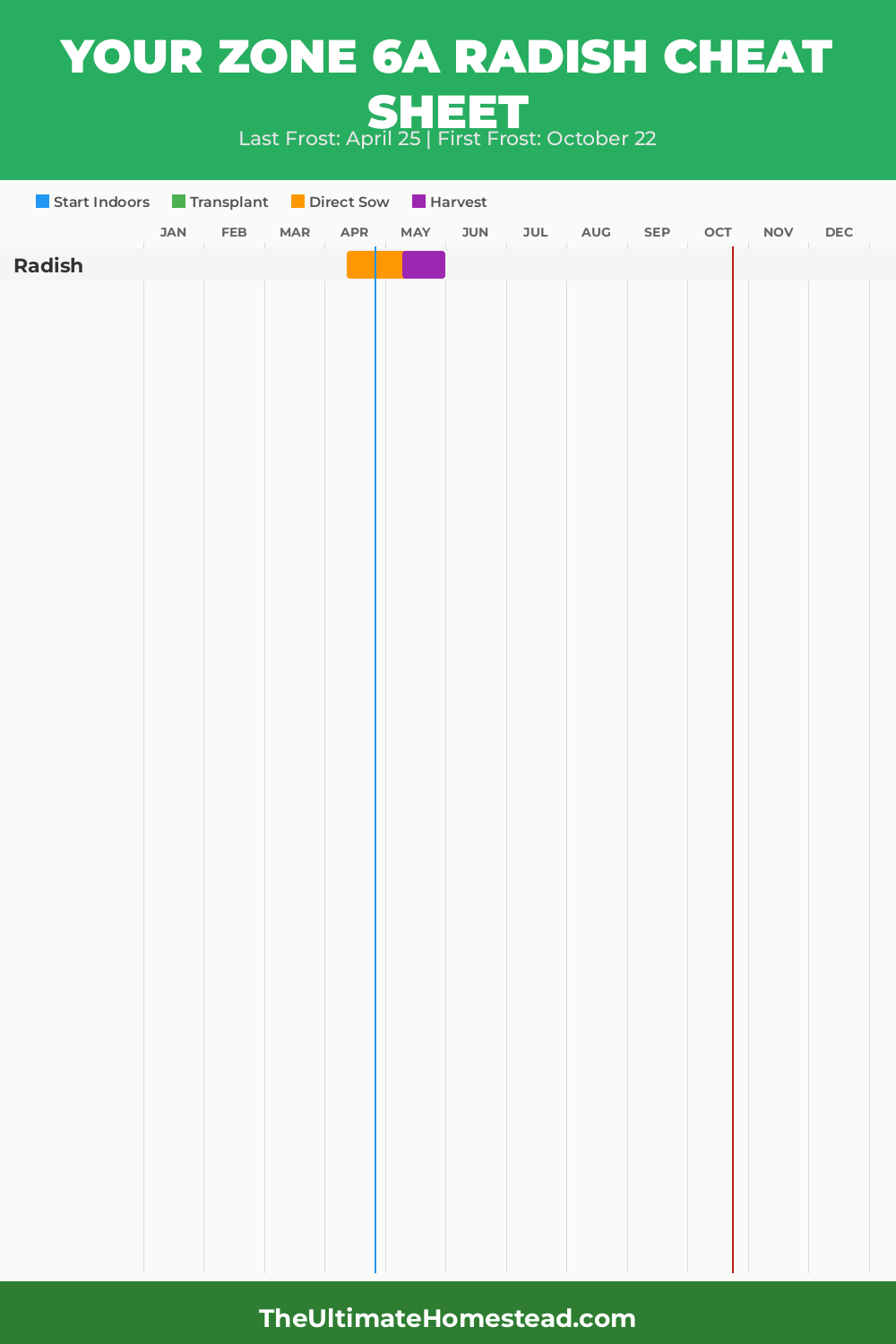 When to Plant Radish in Zone 6a