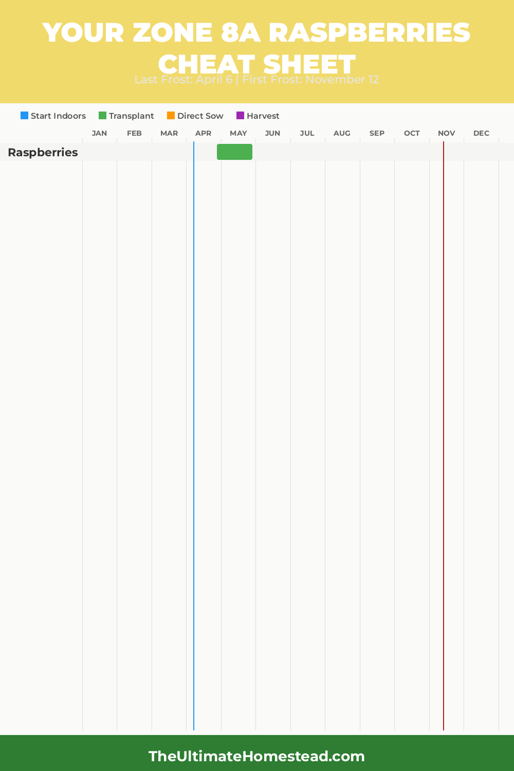 When to Plant Raspberries in Zone 8a