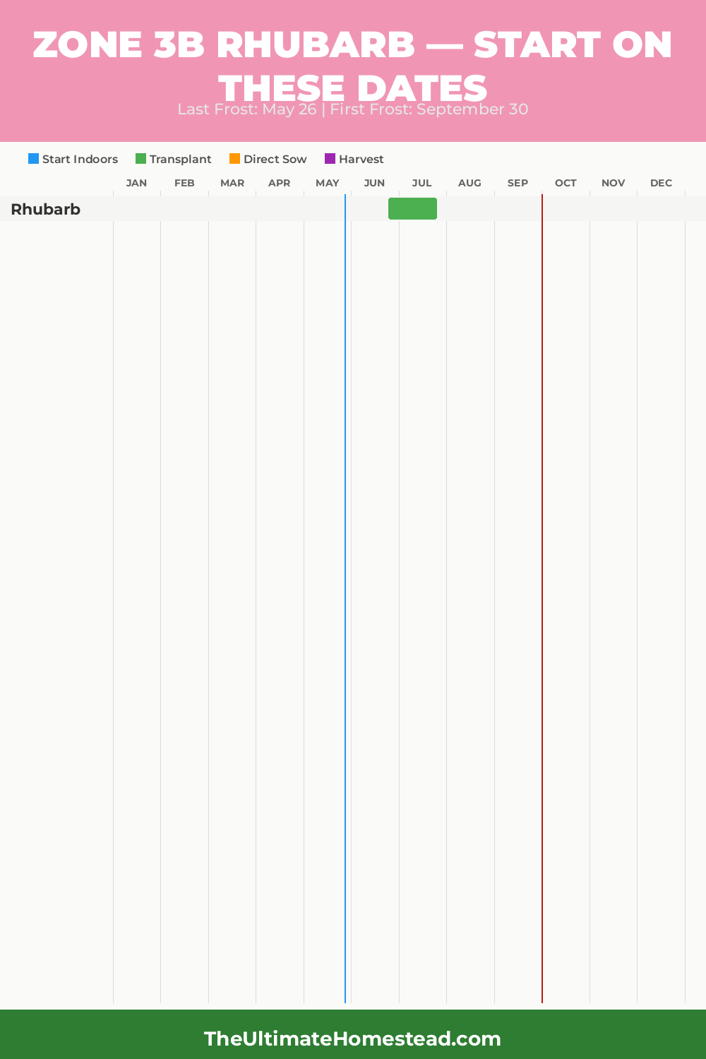 When to Plant Rhubarb in Zone 3b