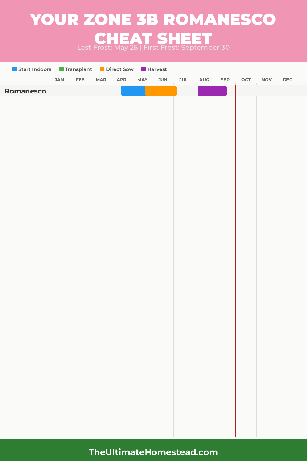 When to Plant Romanesco in Zone 3b