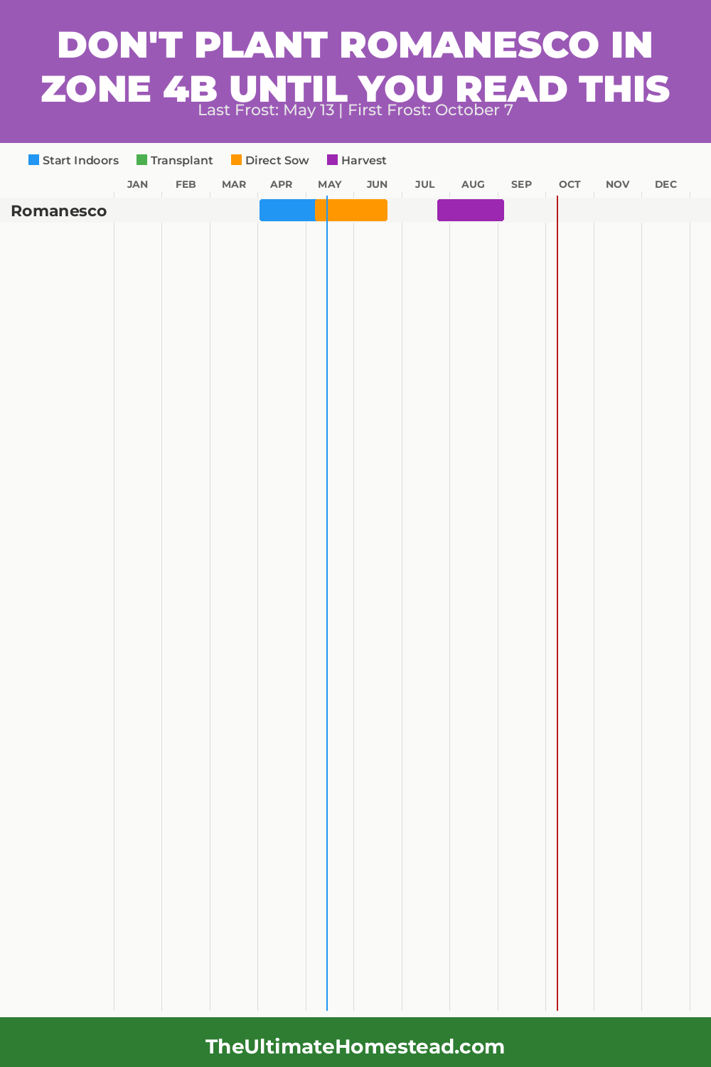 When to Plant Romanesco in Zone 4b
