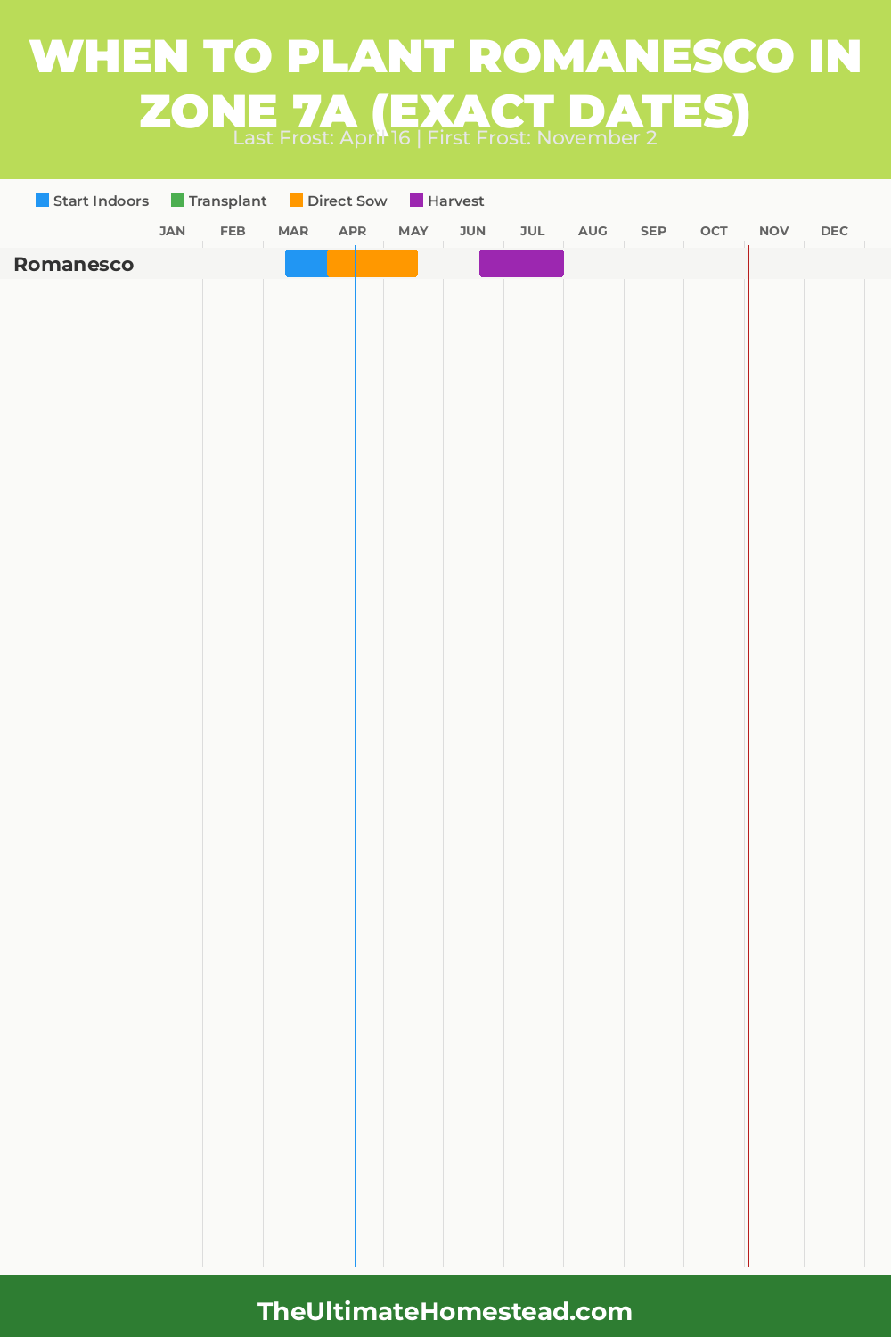 When to Plant Romanesco in Zone 7a