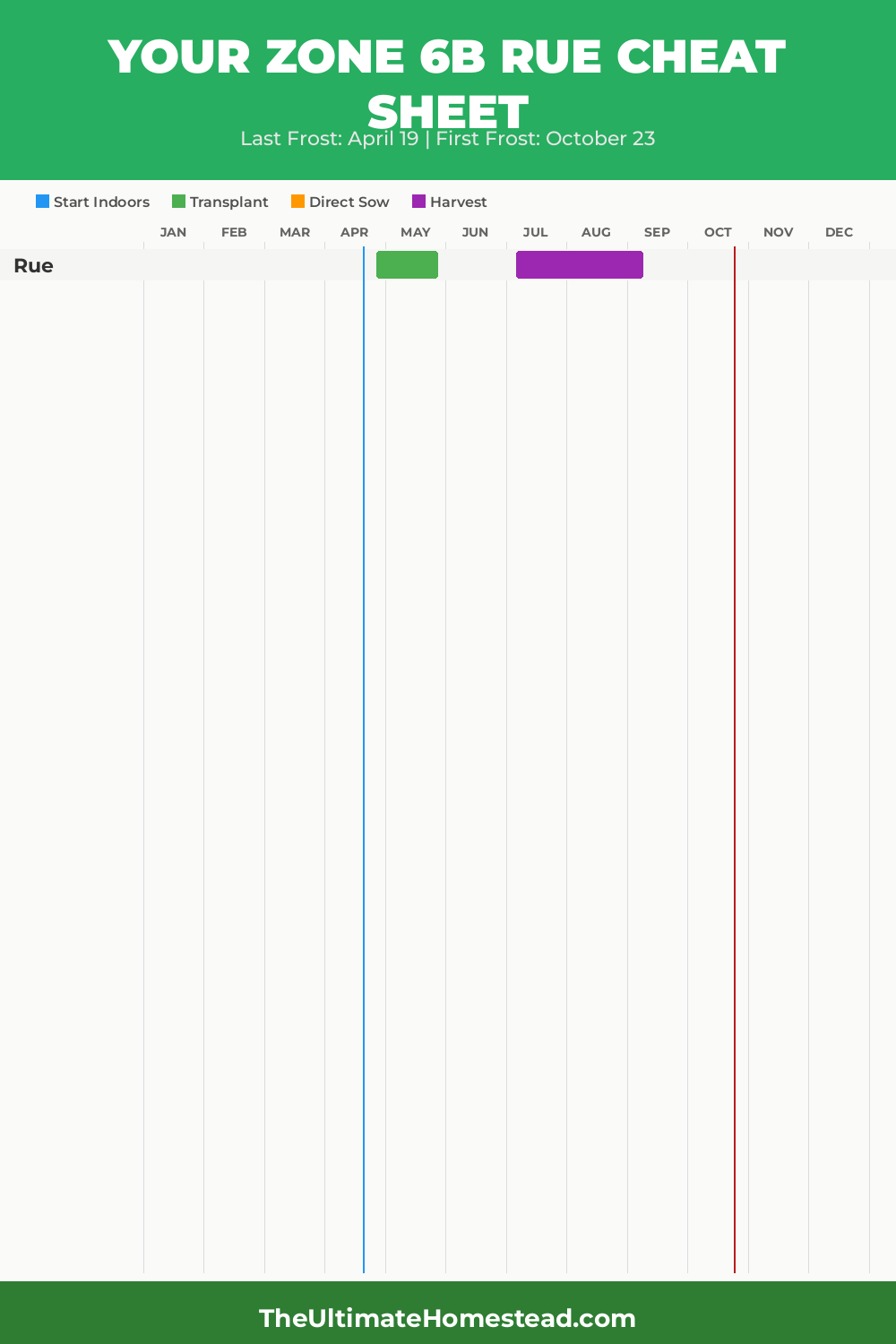 When to Plant Rue in Zone 6b
