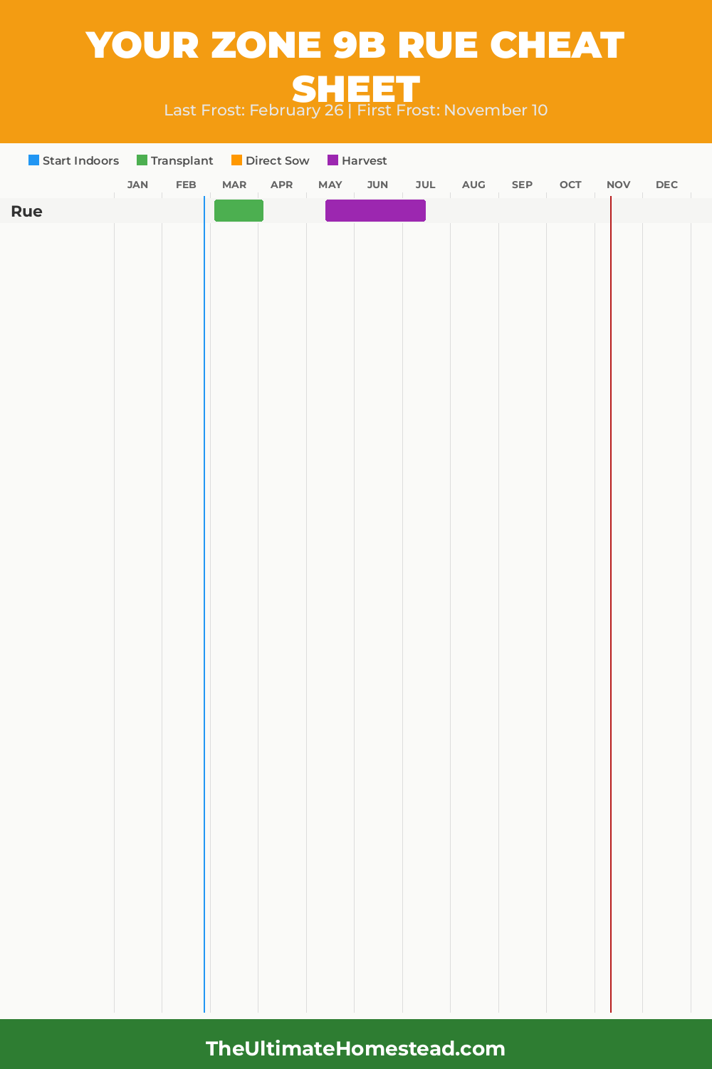 When to Plant Rue in Zone 9b