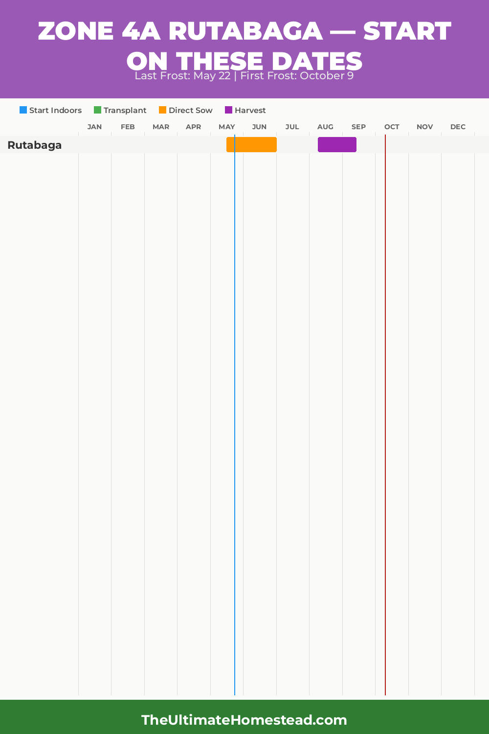 When to Plant Rutabaga in Zone 4a