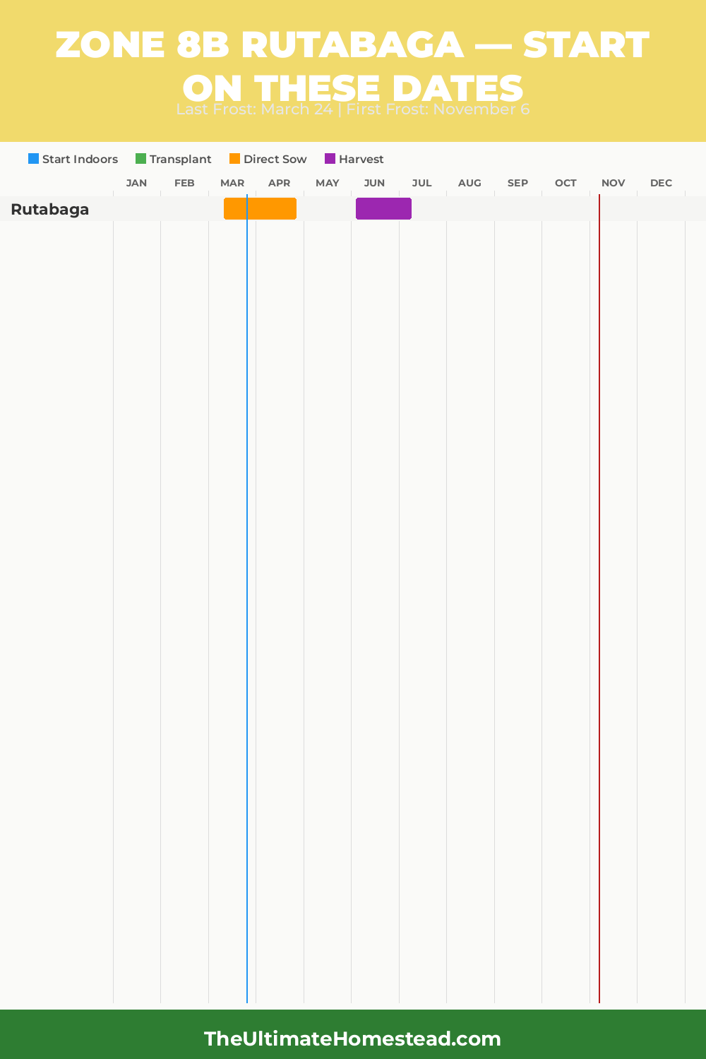 When to Plant Rutabaga in Zone 8b