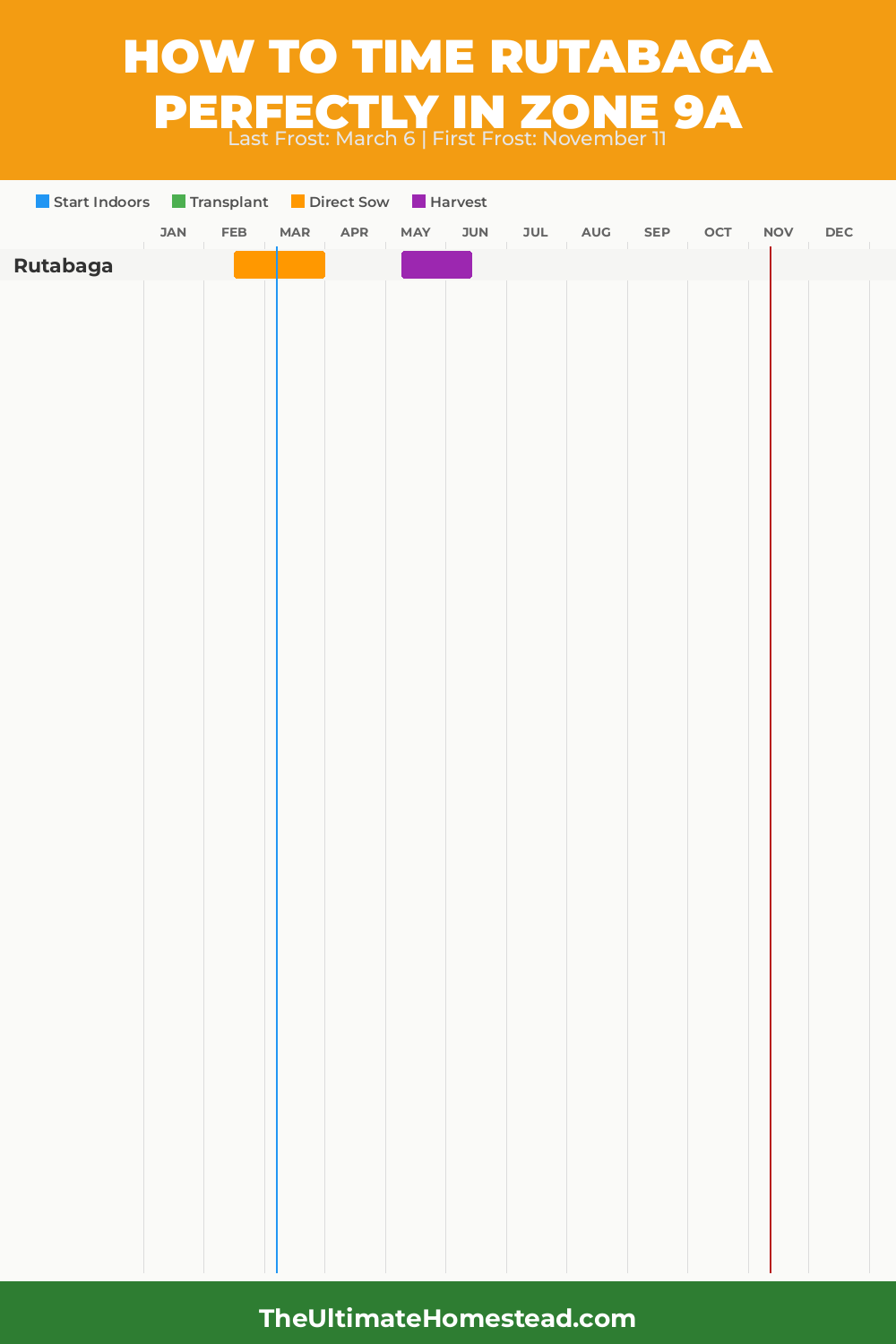 When to Plant Rutabaga in Zone 9a