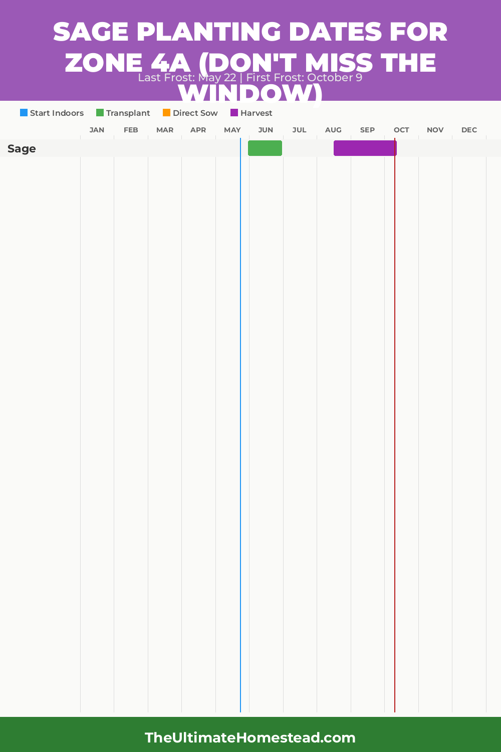 When to Plant Sage in Zone 4a