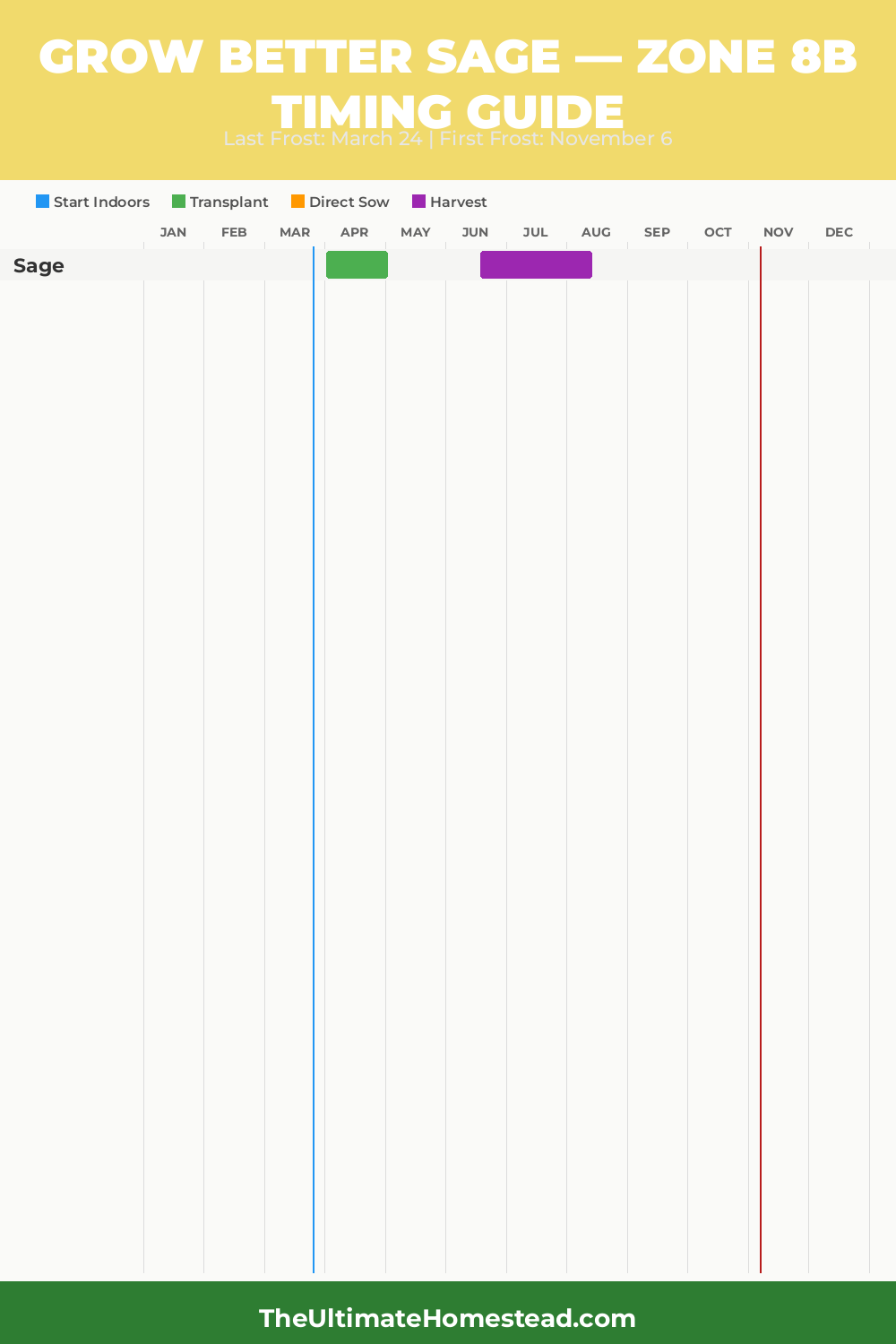 When to Plant Sage in Zone 8b