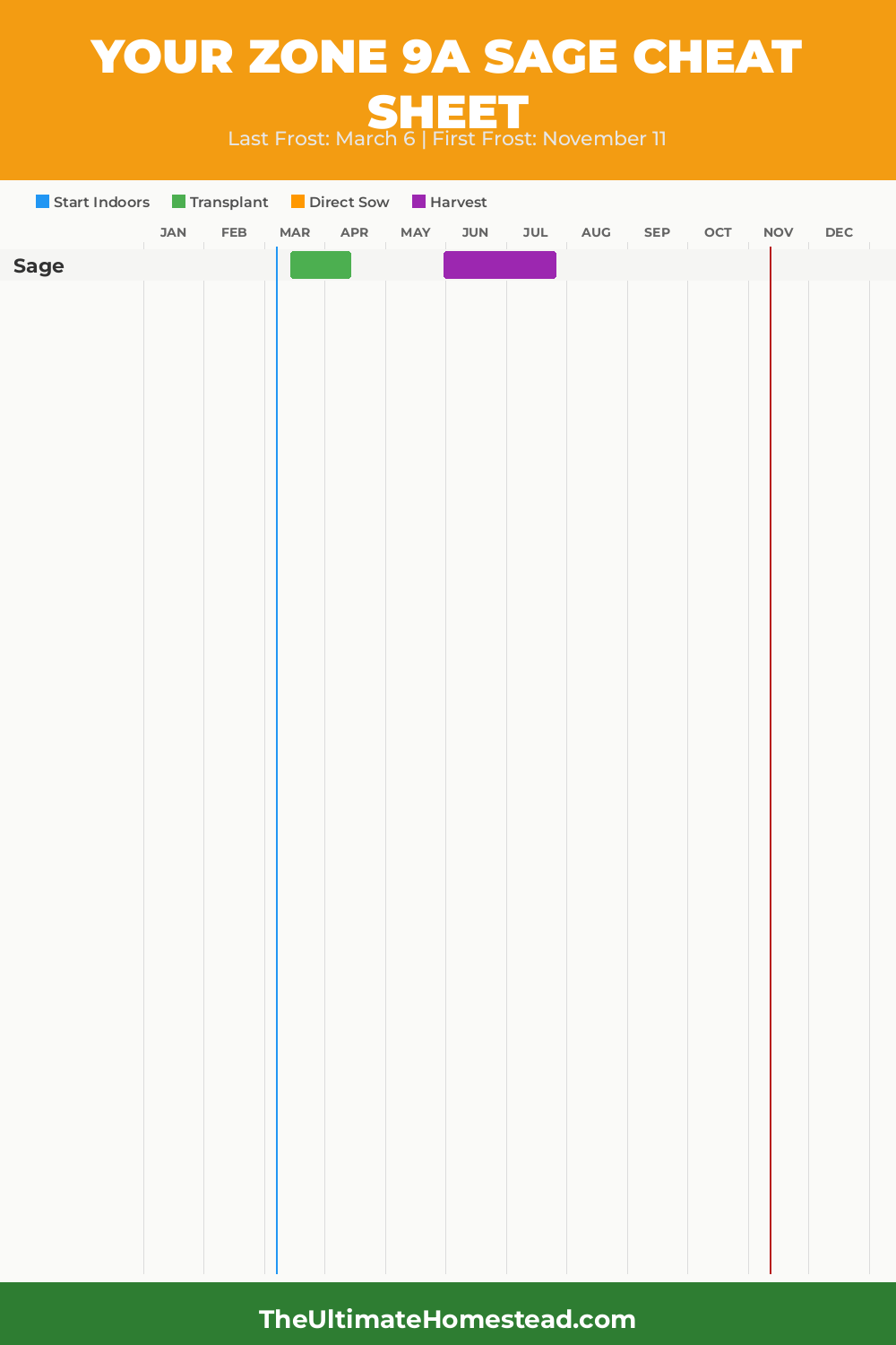 When to Plant Sage in Zone 9a