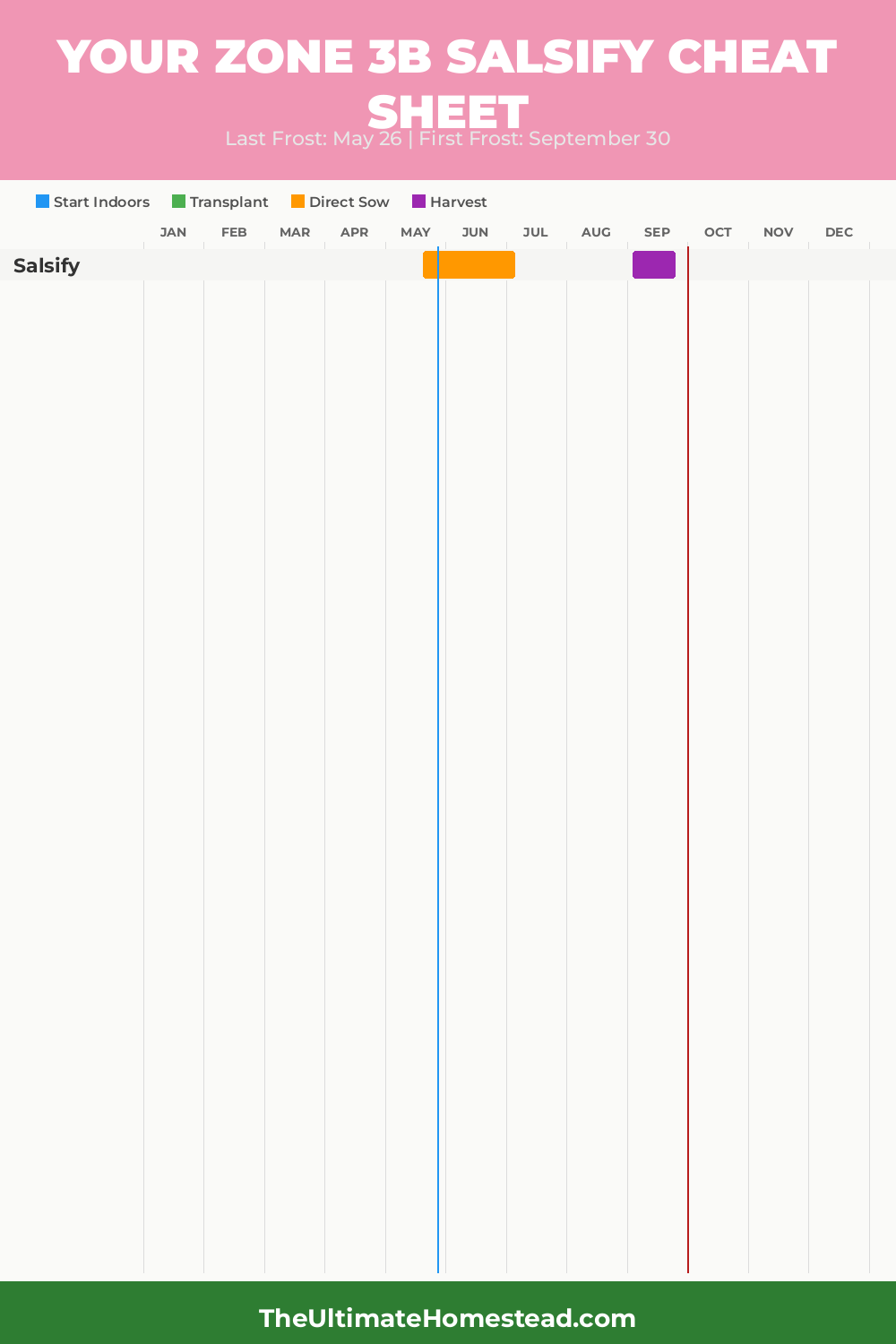 When to Plant Salsify in Zone 3b