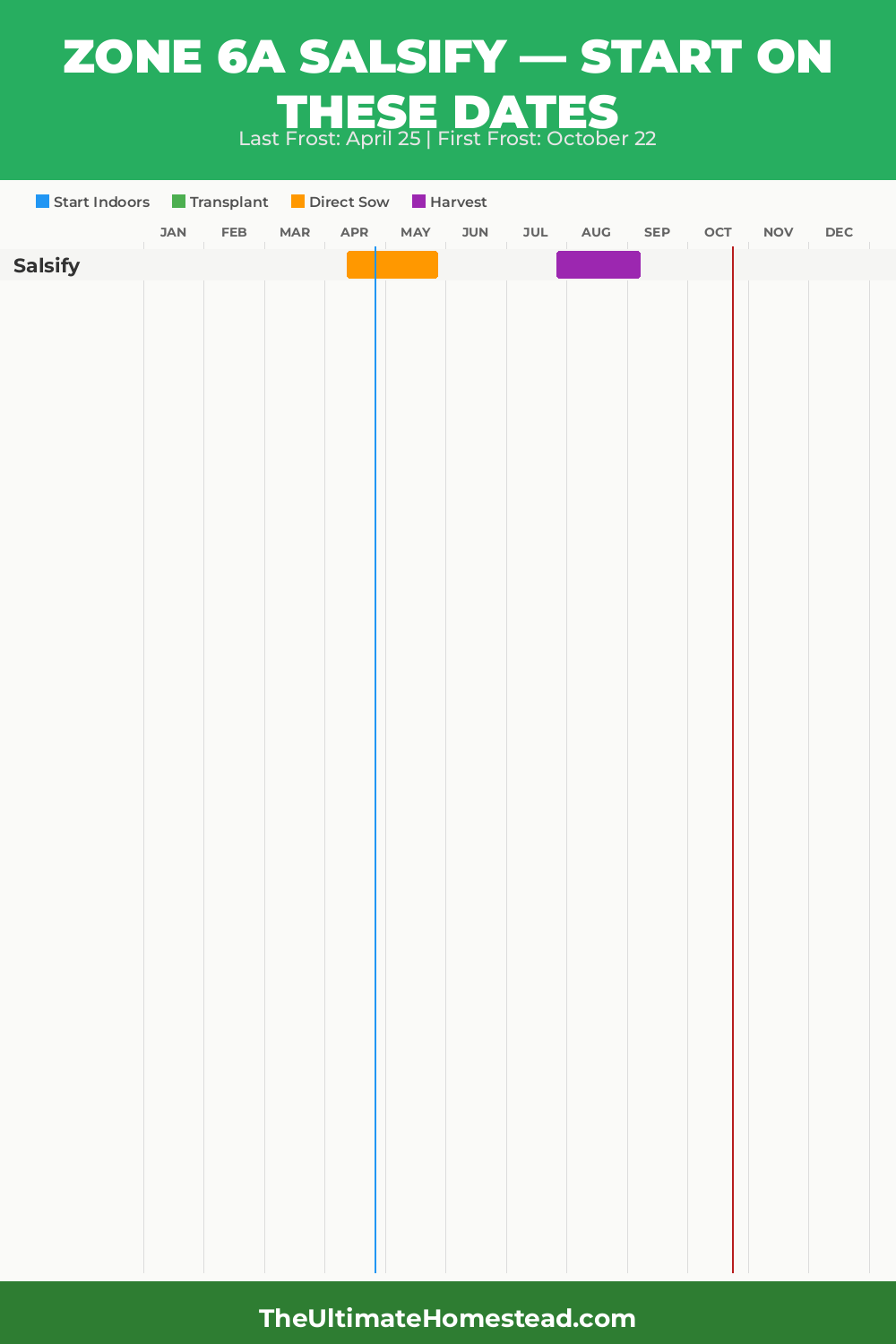 When to Plant Salsify in Zone 6a