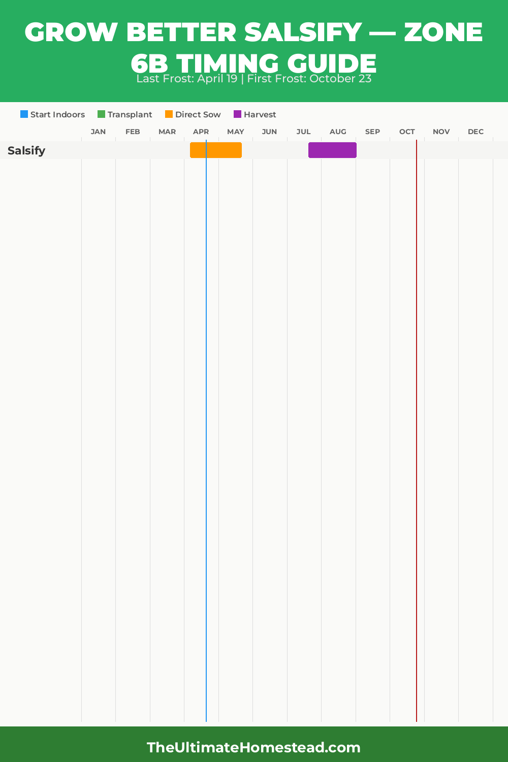 When to Plant Salsify in Zone 6b