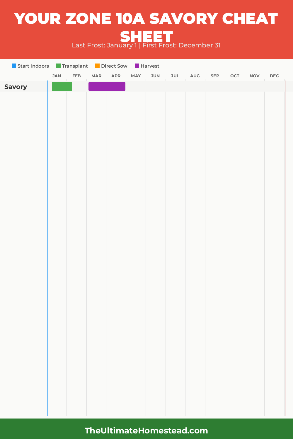 When to Plant Savory in Zone 10a