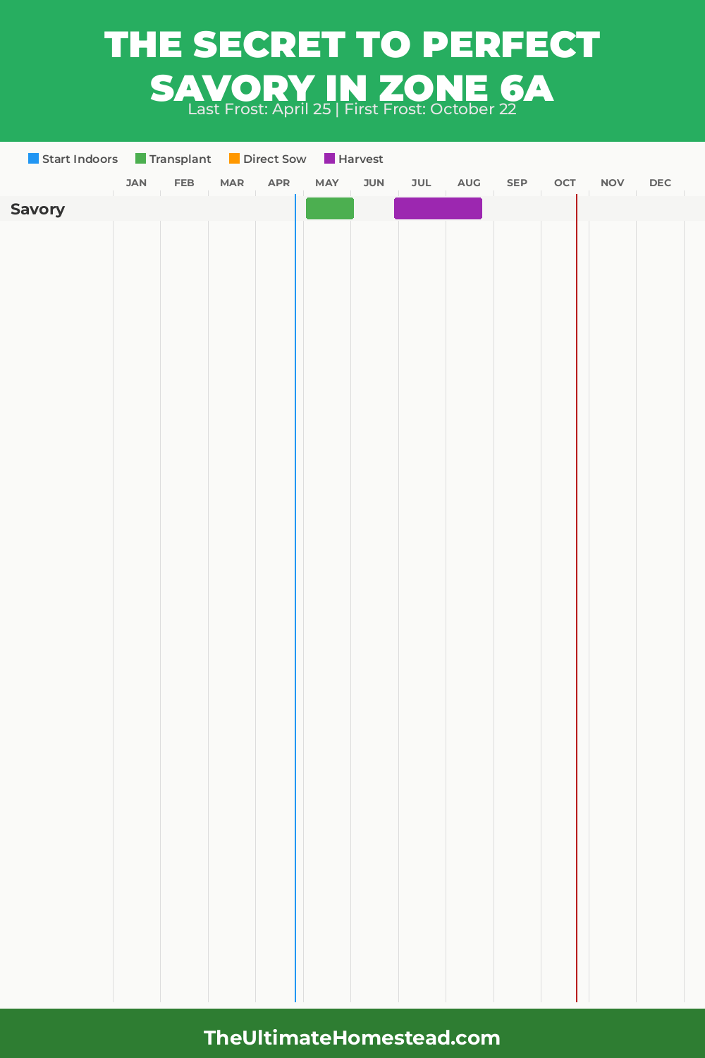 When to Plant Savory in Zone 6a
