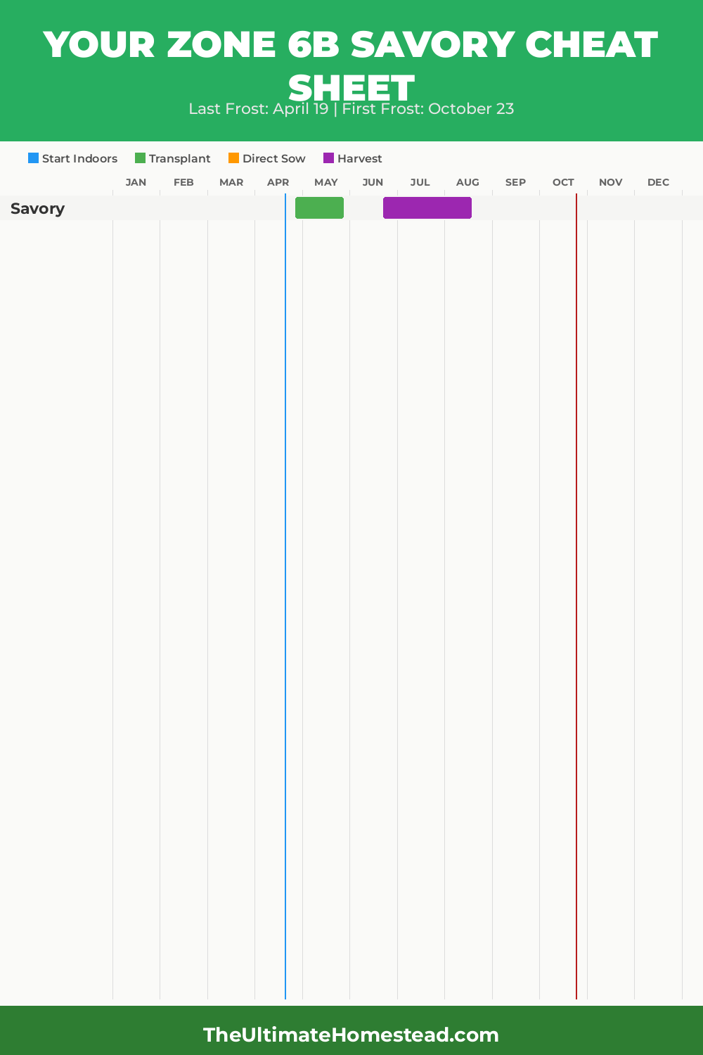 When to Plant Savory in Zone 6b