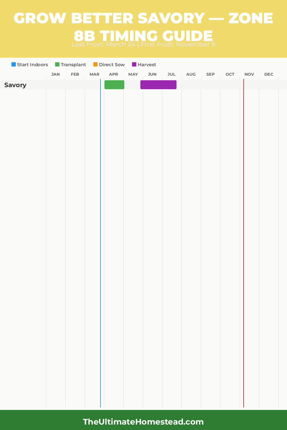 When to Plant Savory in Zone 8b