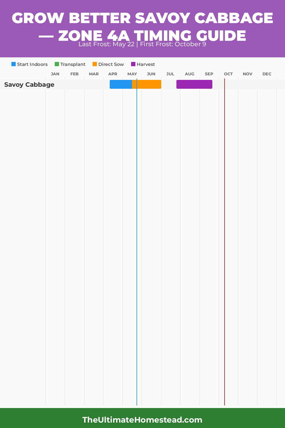 When to Plant Savoy Cabbage in Zone 4a