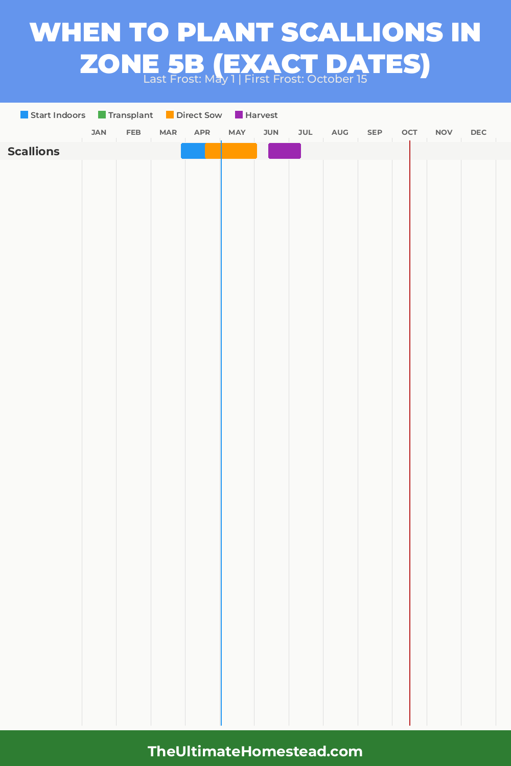 When to Plant Scallions in Zone 5b