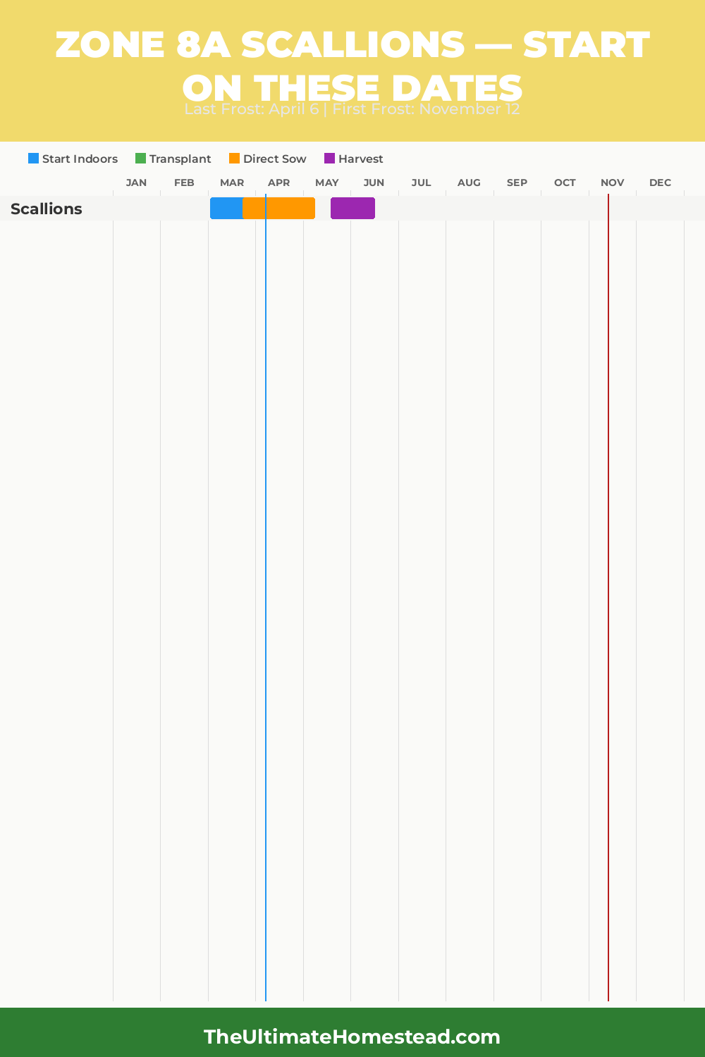 When to Plant Scallions in Zone 8a