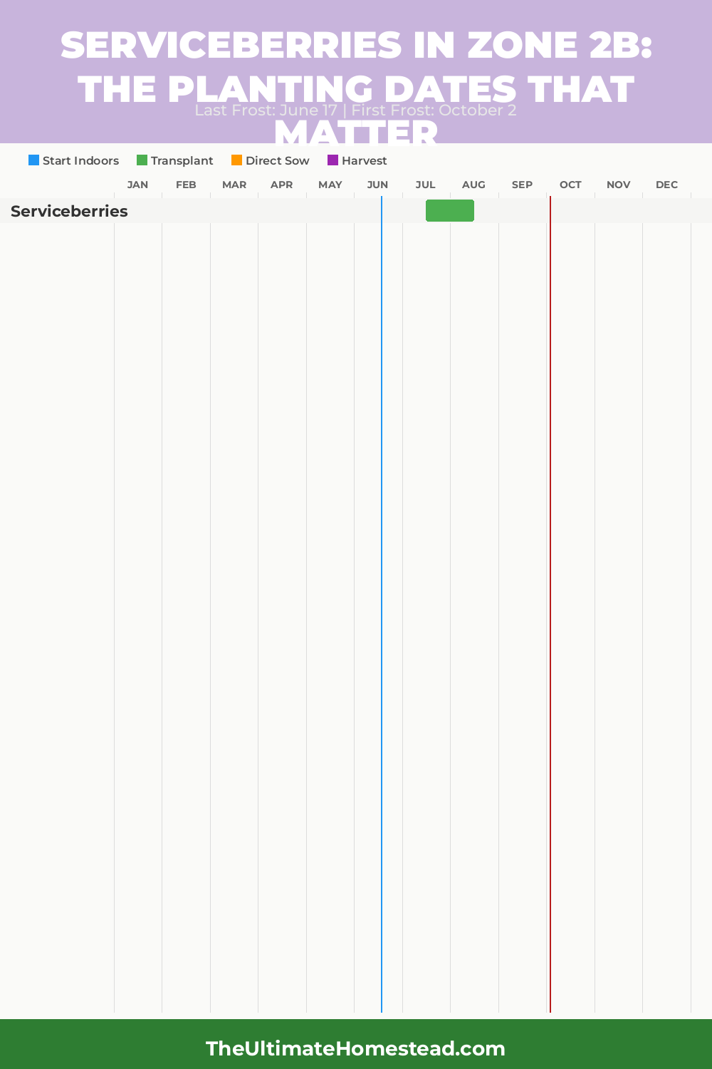 When to Plant Serviceberries in Zone 2b